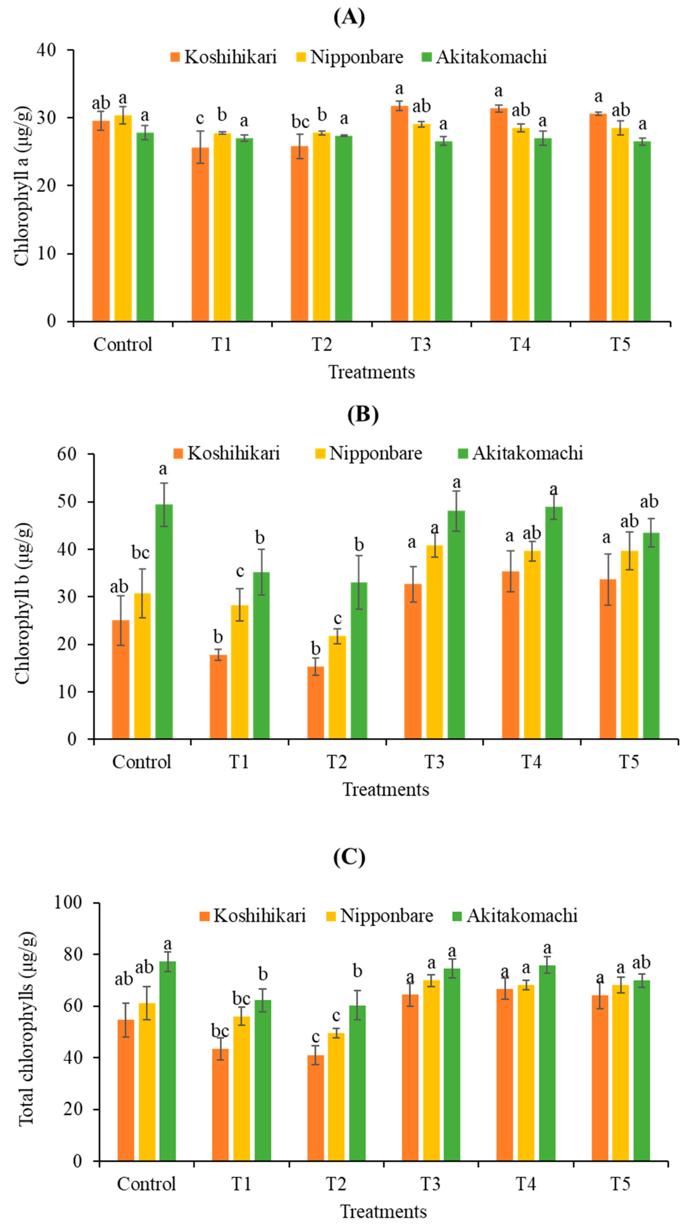 Plants 12 02359 g003 Plants 12 02359 g003