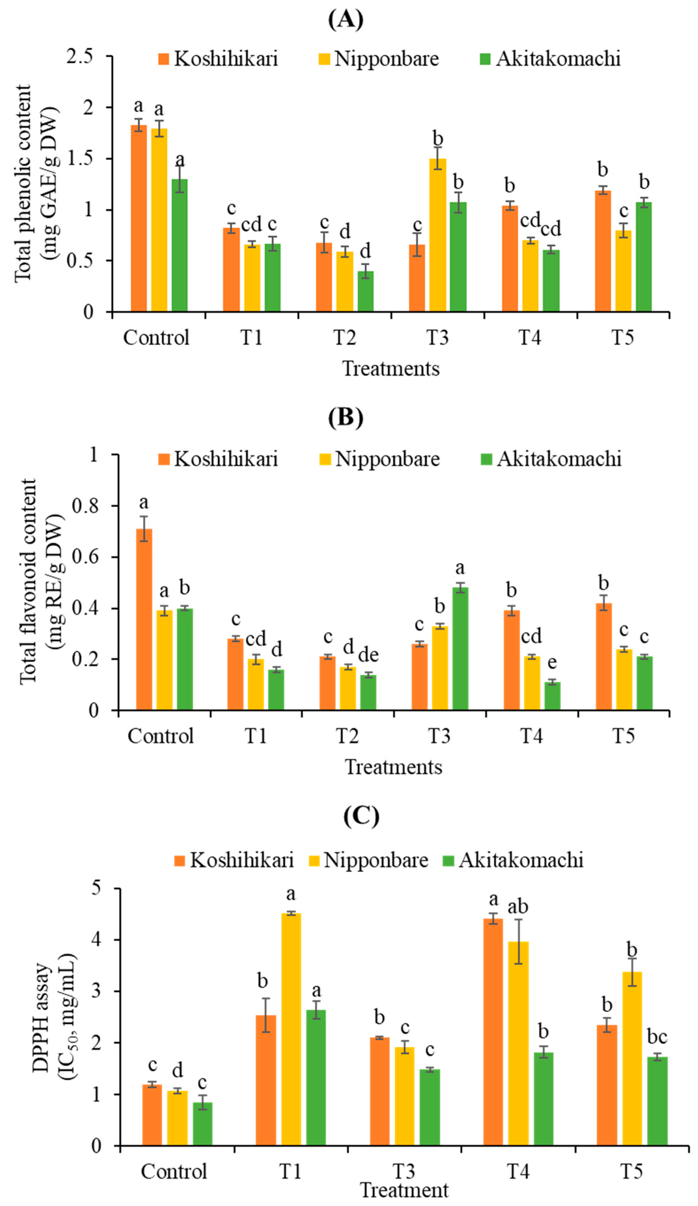 Plants 12 02359 g004 Plants 12 02359 g004