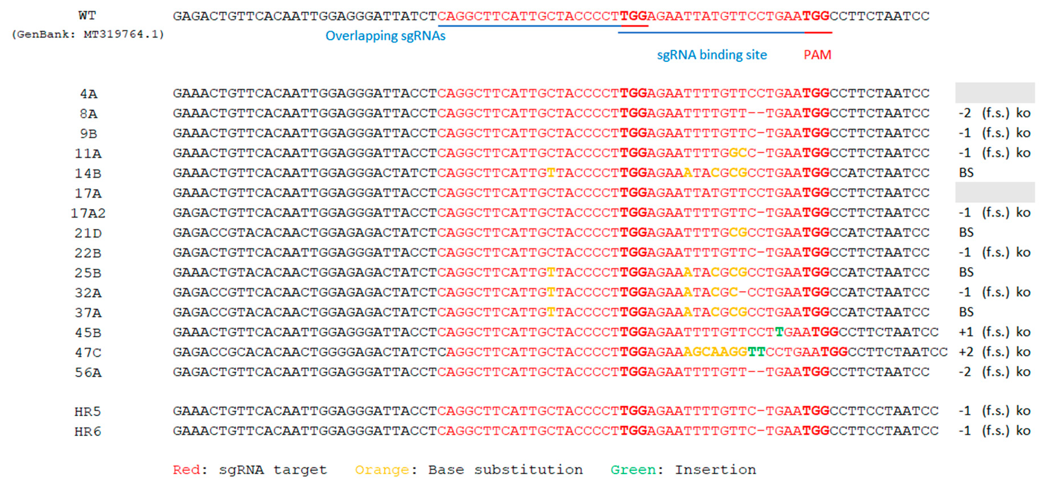 Plants 12 02395 g003 Plants 12 02395 g003