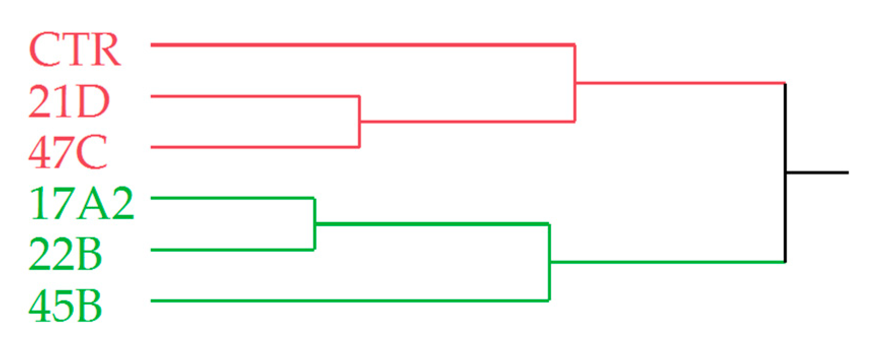 Plants 12 02395 g007 Plants 12 02395 g007