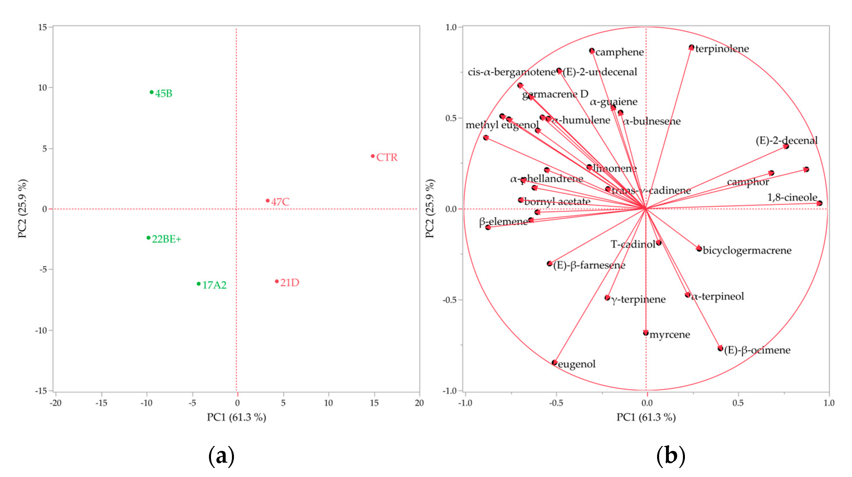 Plants 12 02395 g008 Plants 12 02395 g008