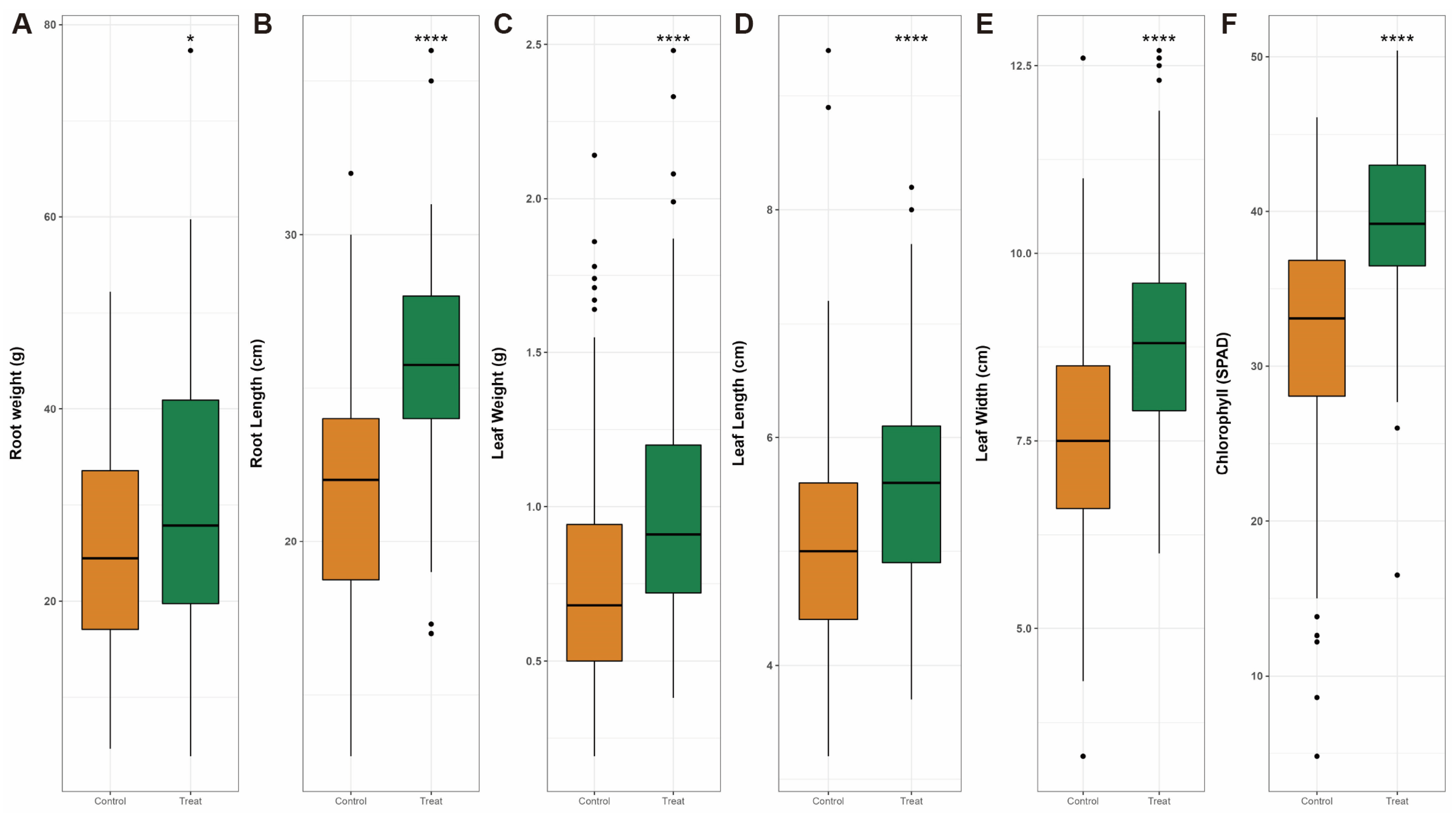 Plants 12 02398 g002