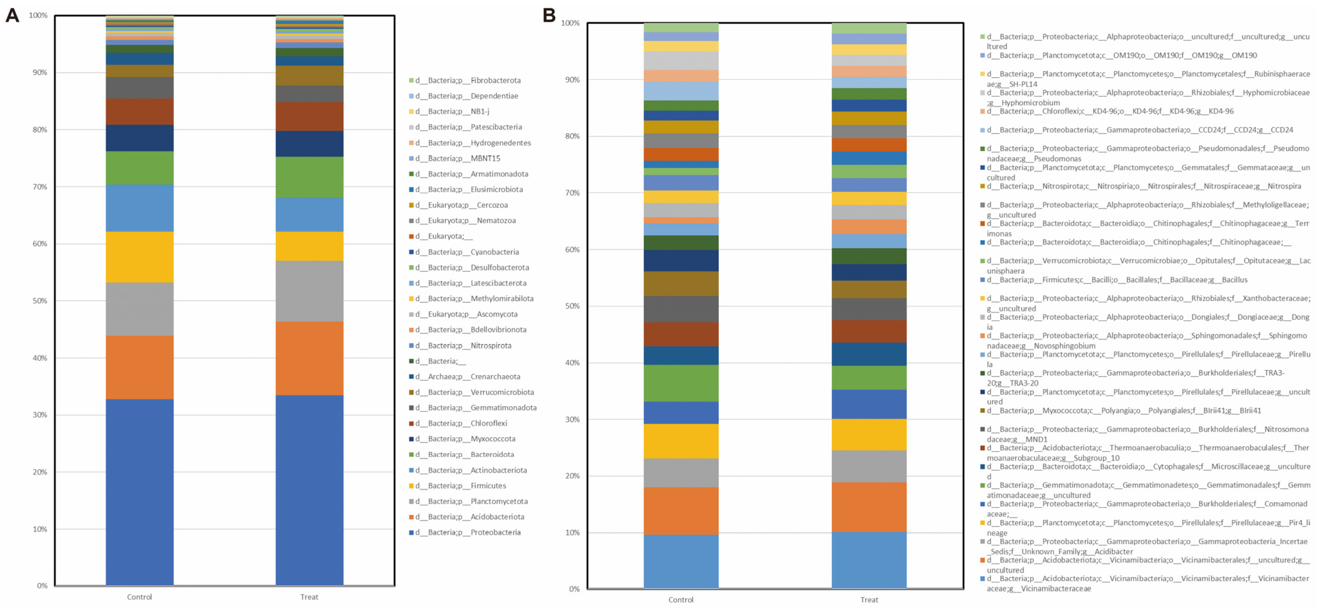Plants 12 02398 g005