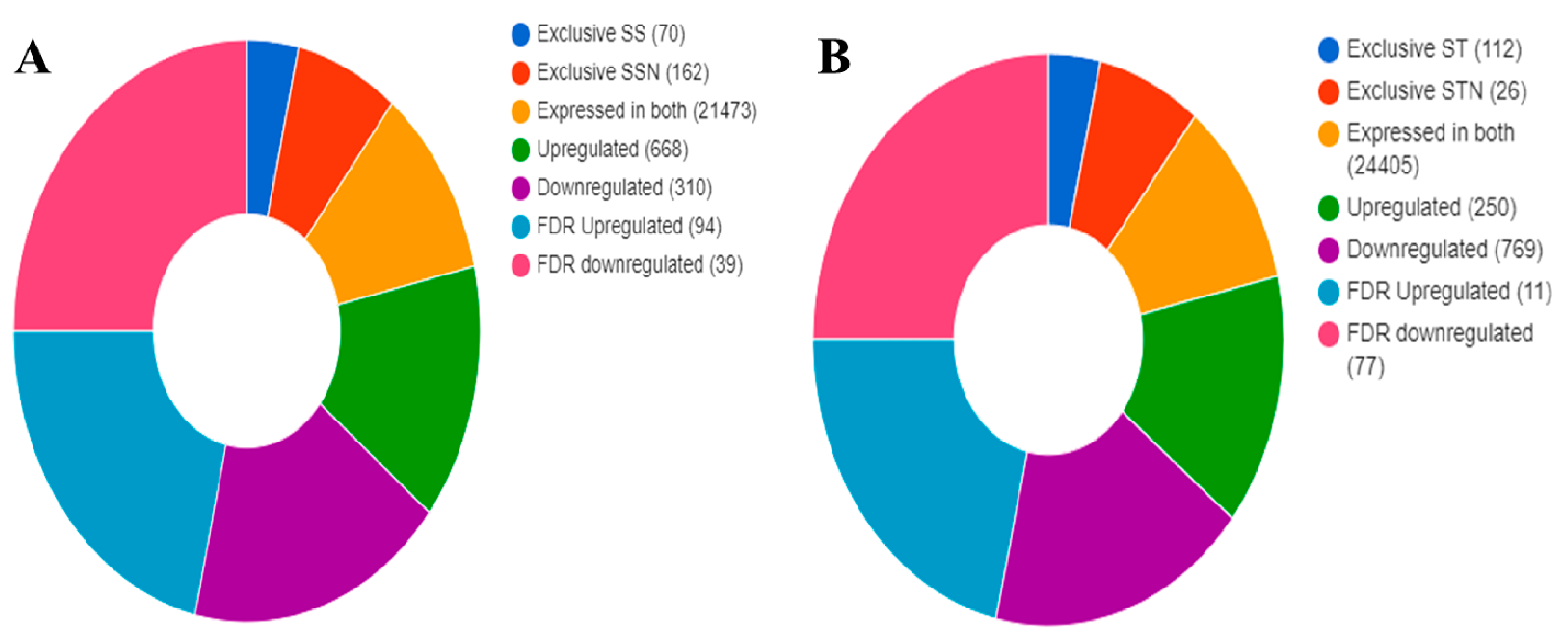 Plants 12 02400 g007