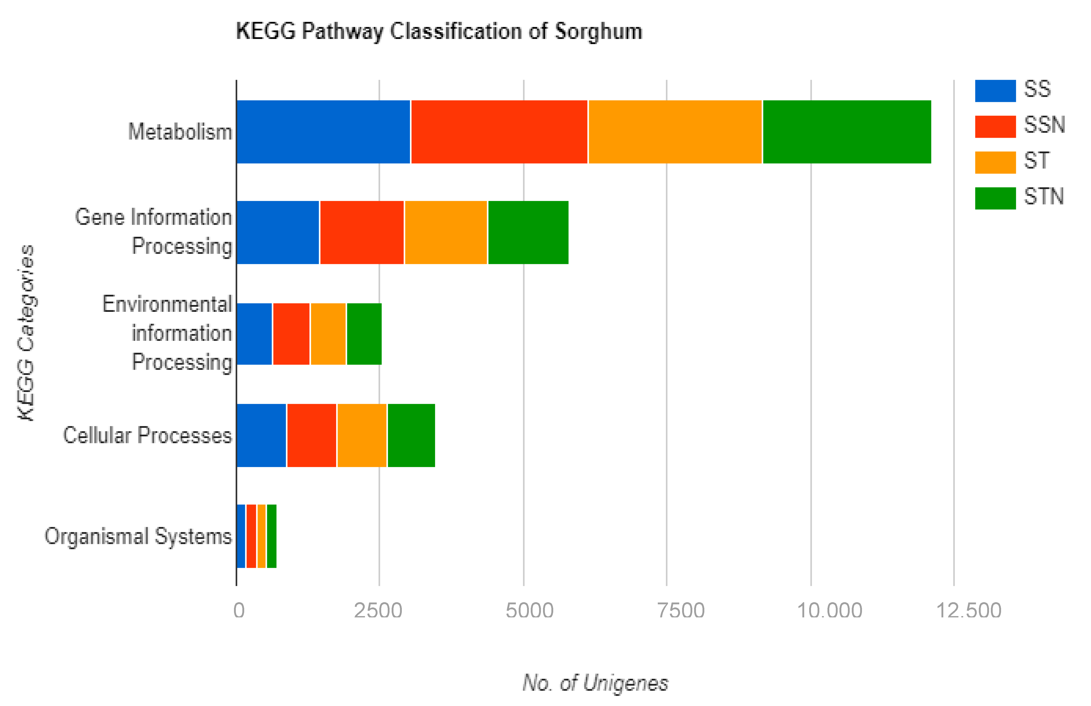Plants 12 02400 g008