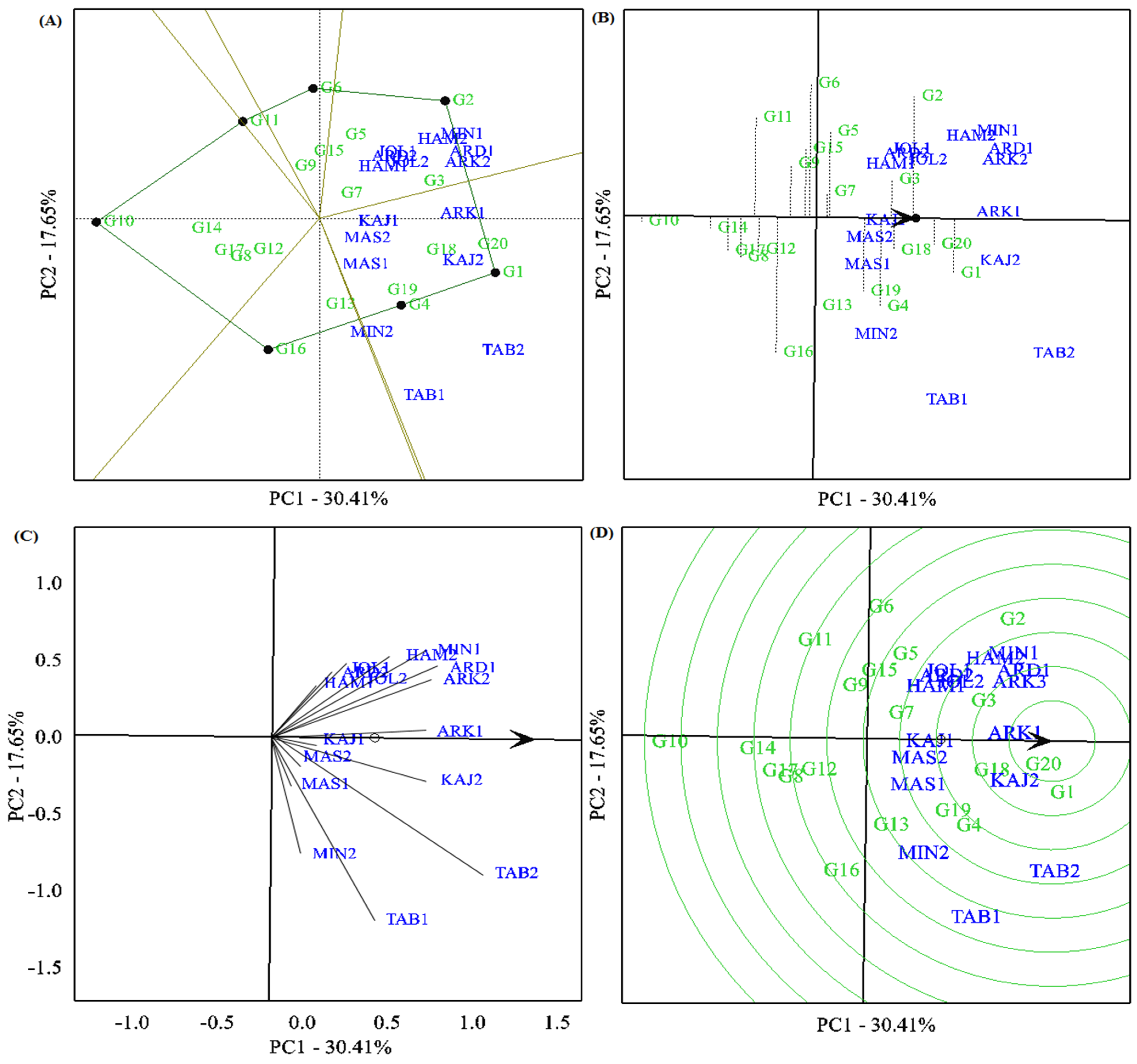 Plants 12 02410 g002 Plants 12 02410 g002