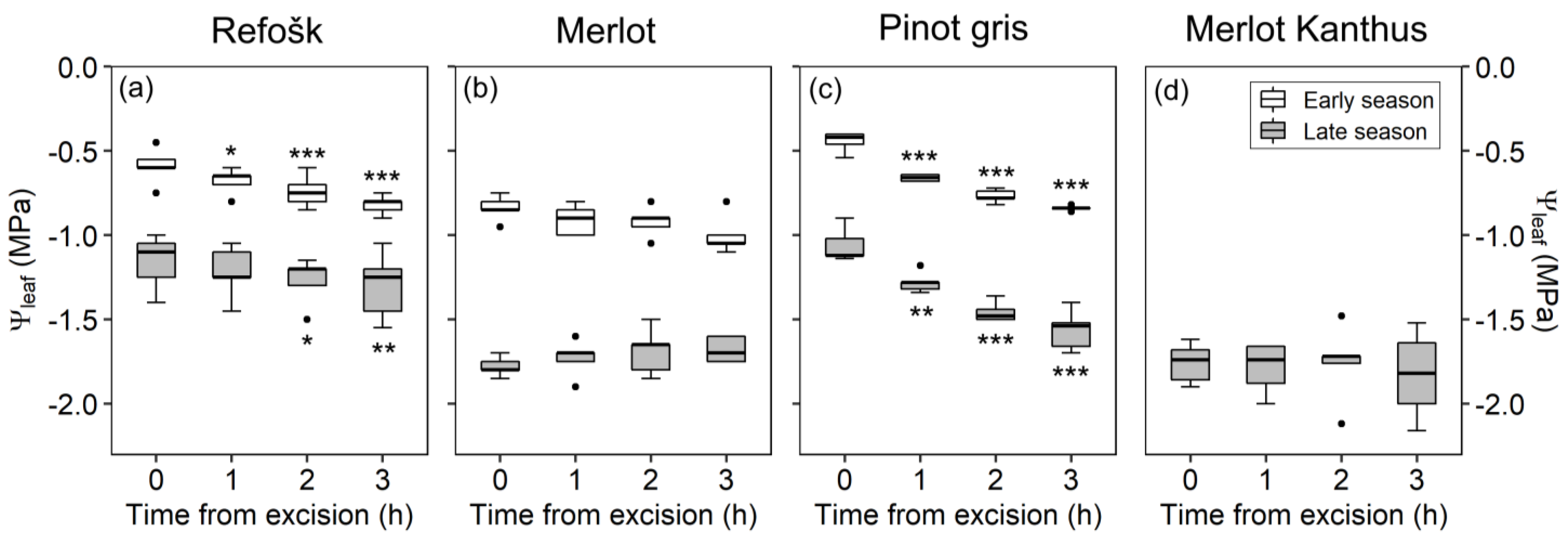 Plants 12 02412 g001 Plants 12 02412 g001