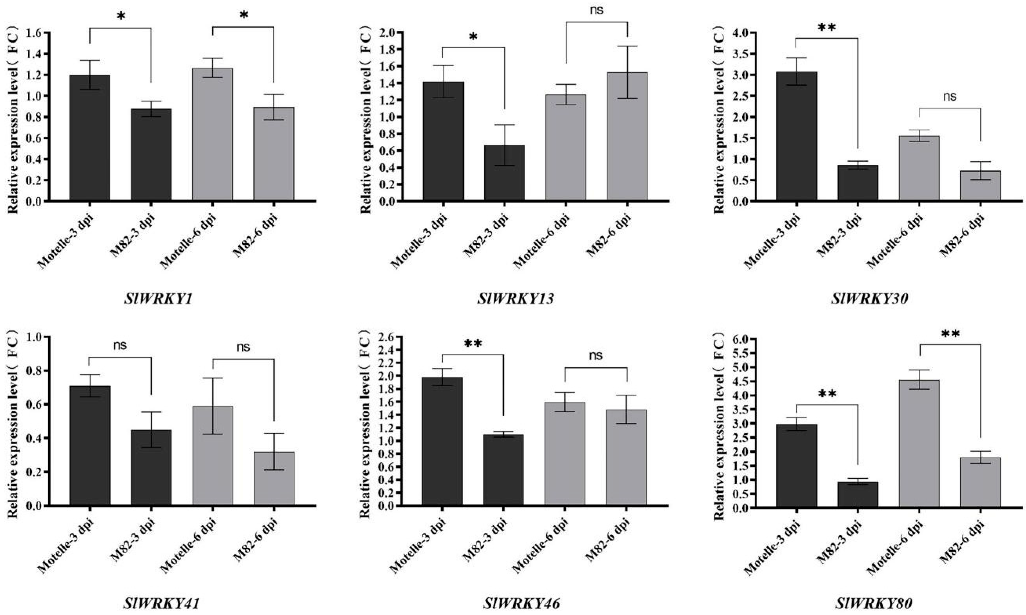 Plants 12 02416 g005