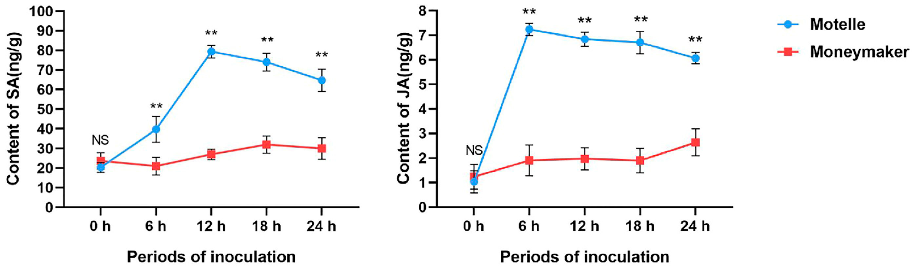 Plants 12 02416 g006