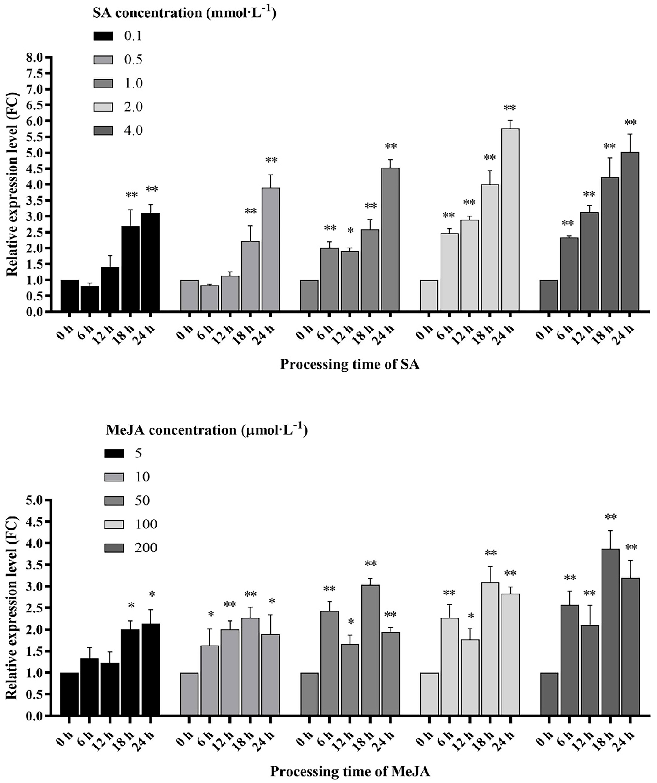 Plants 12 02416 g007