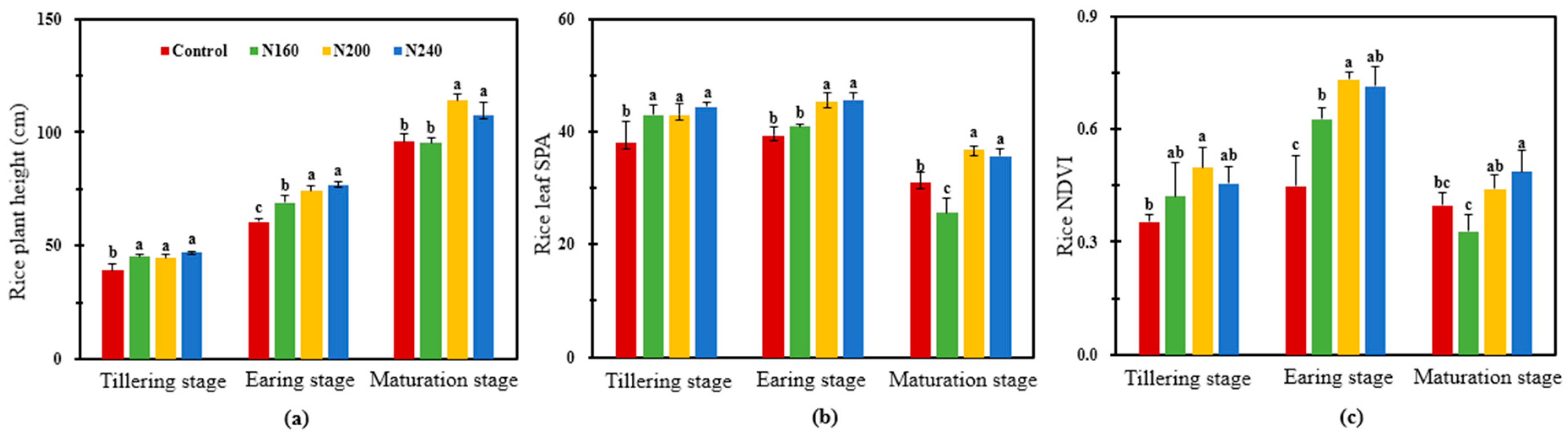 Plants 12 02446 g001 Plants 12 02446 g001