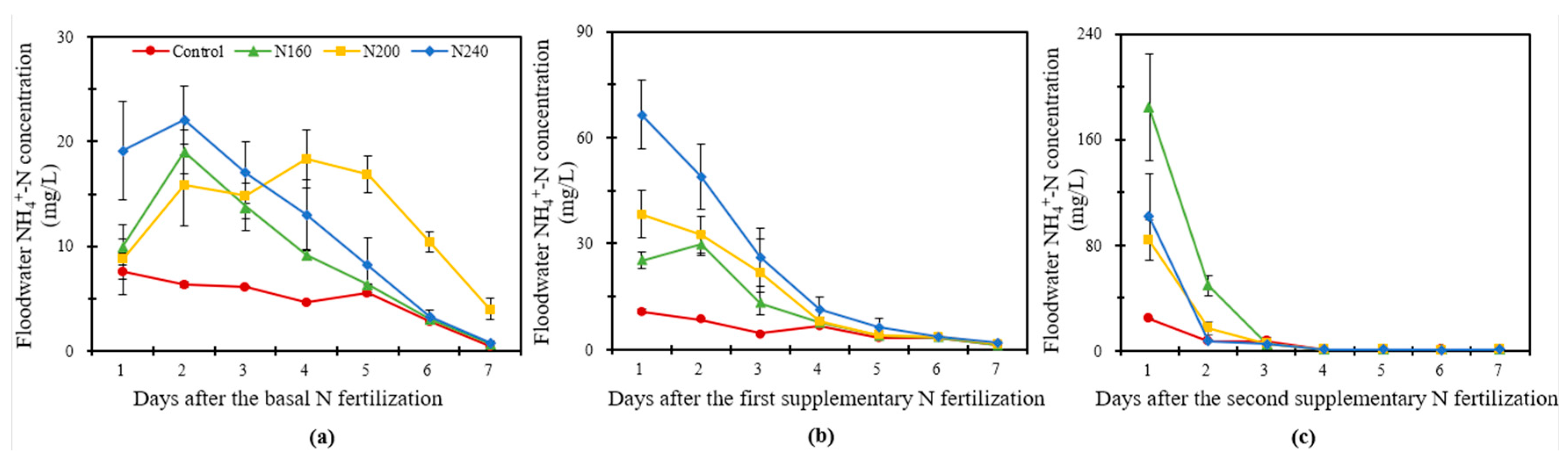 Plants 12 02446 g003 Plants 12 02446 g003