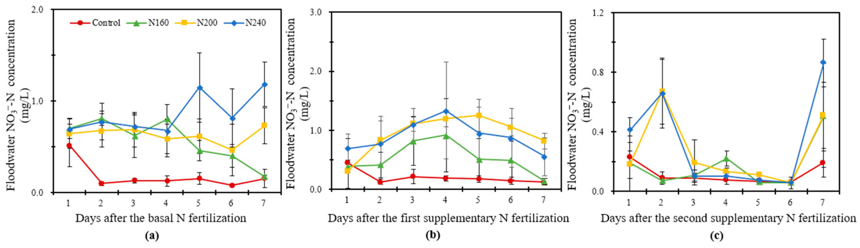 Plants 12 02446 g004 Plants 12 02446 g004