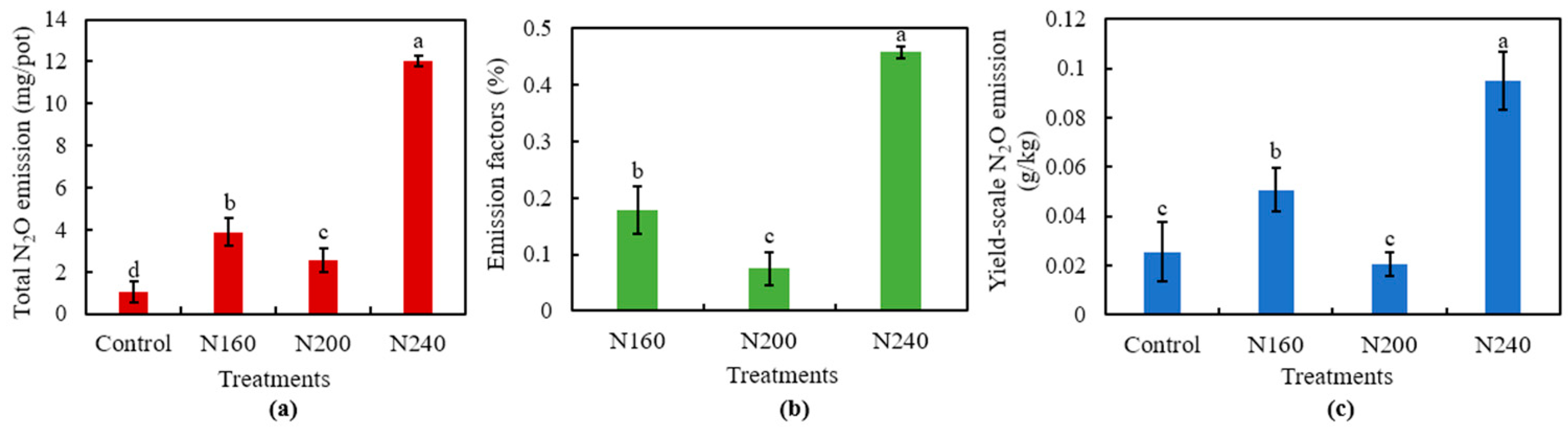 Plants 12 02446 g005 Plants 12 02446 g005