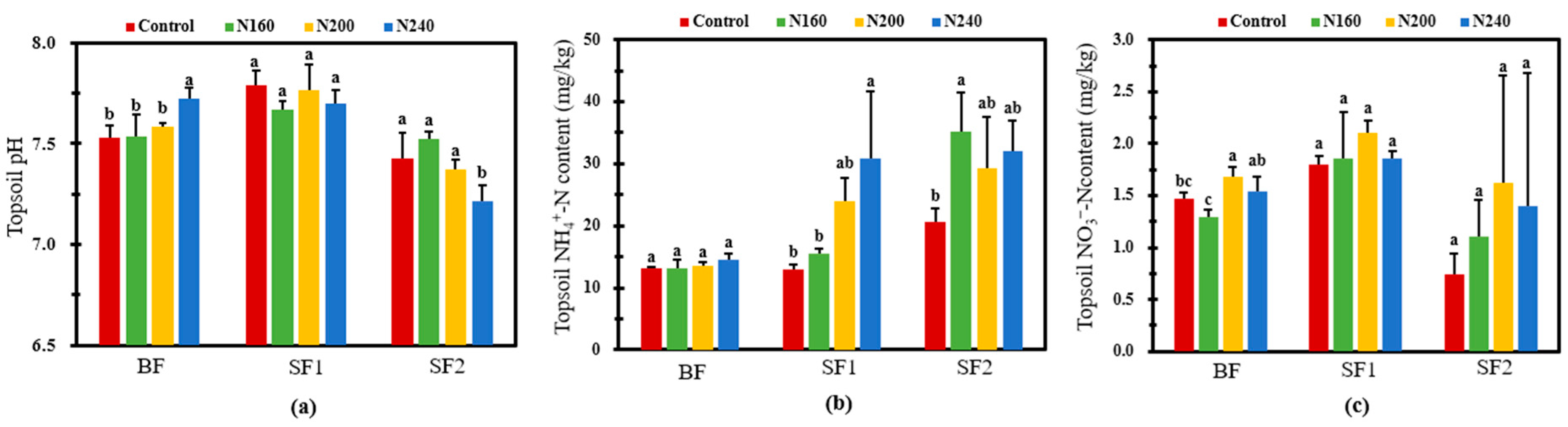 Plants 12 02446 g006 Plants 12 02446 g006