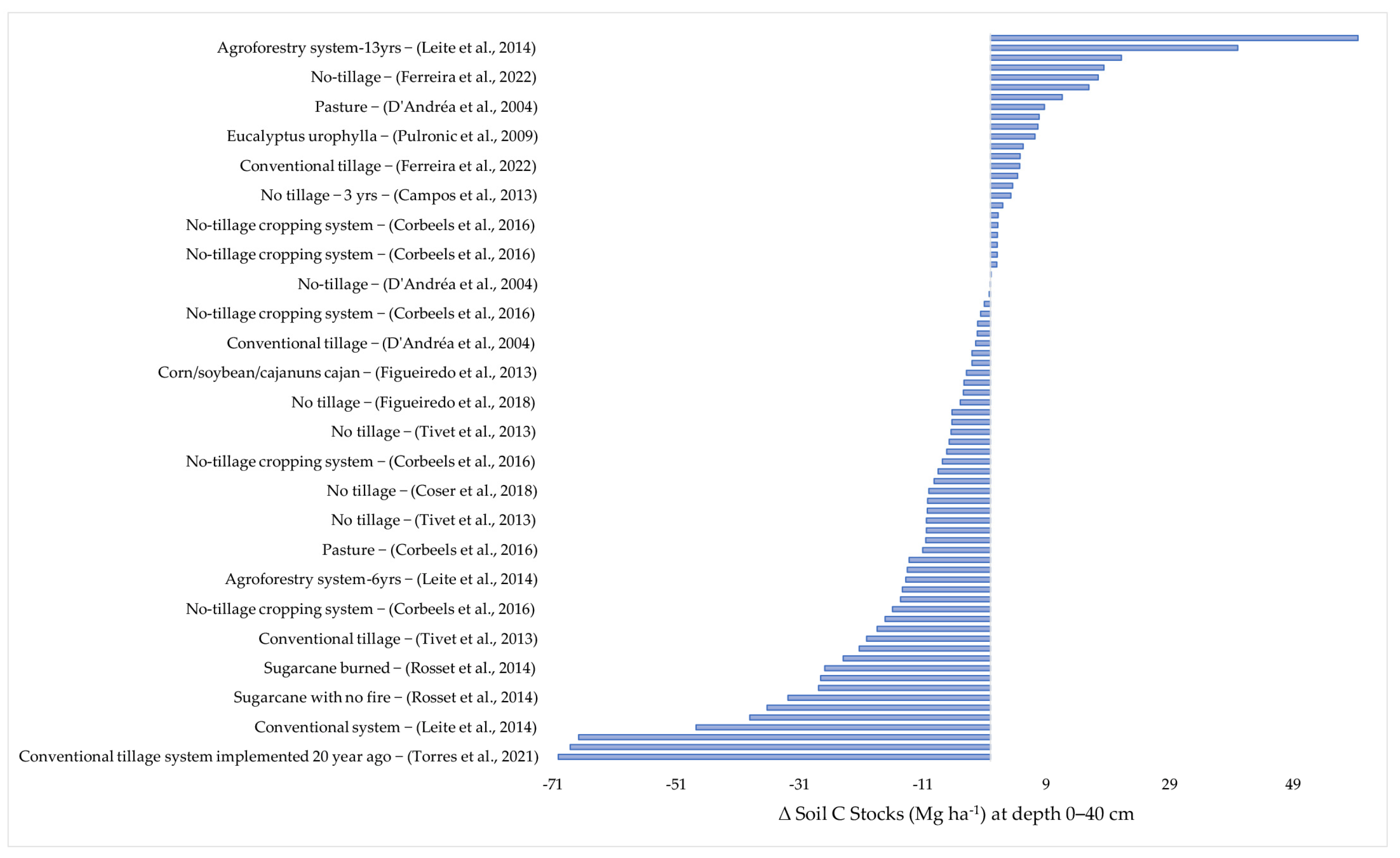 Plants 12 02449 g003 Plants 12 02449 g003