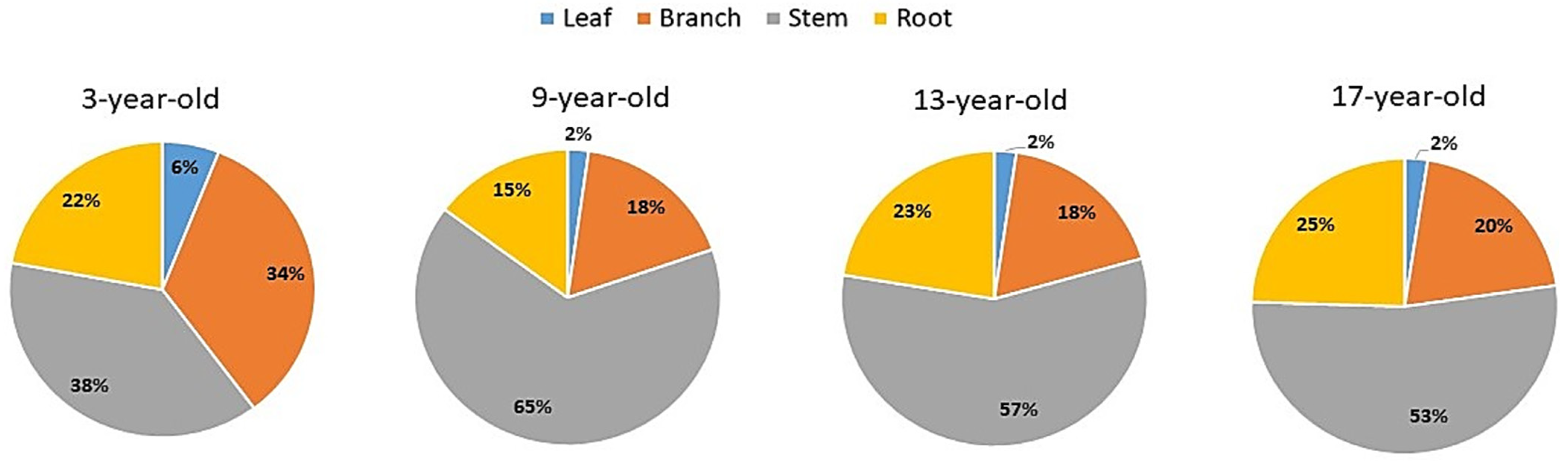 Plants 12 02451 g002 Plants 12 02451 g002