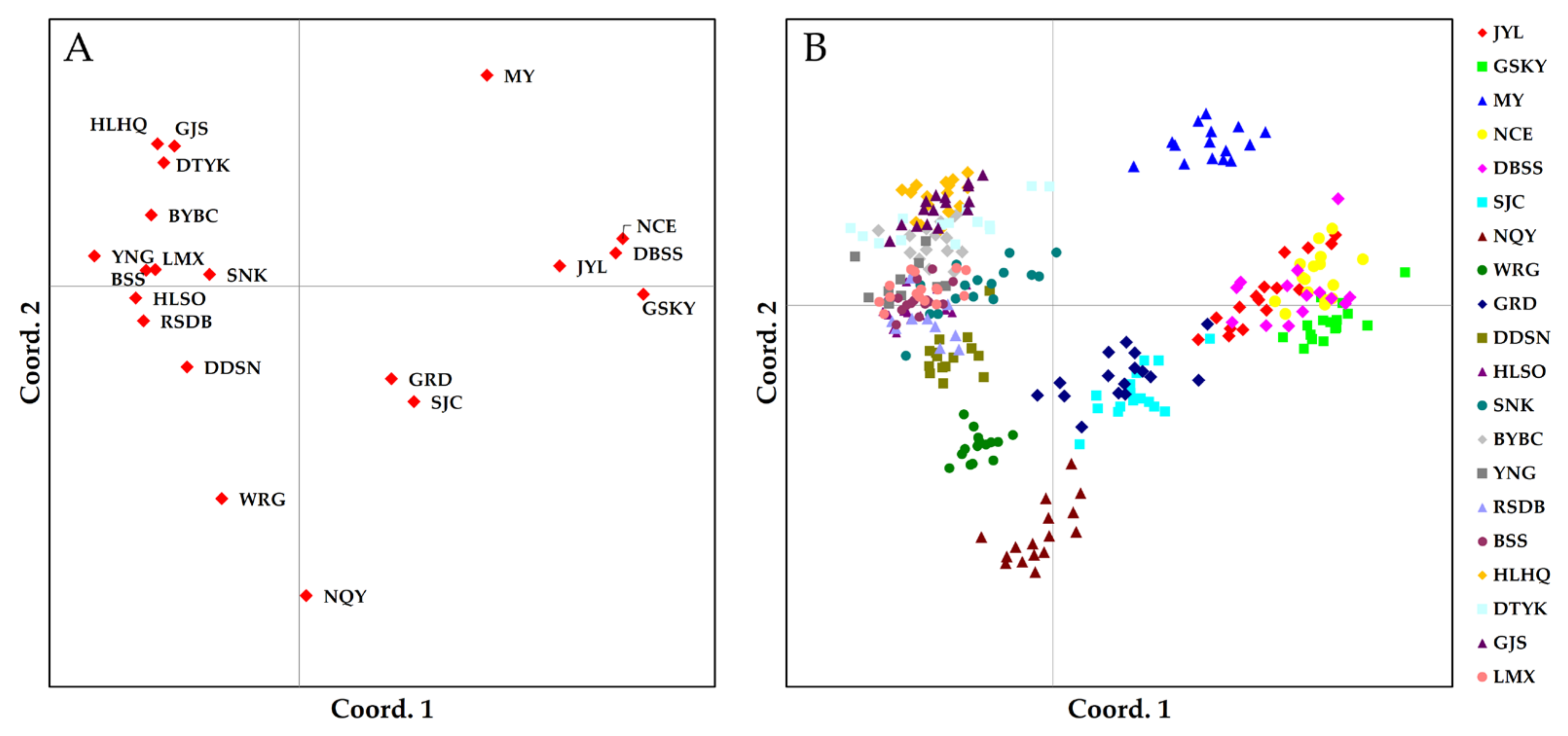 Plants 12 02463 g001 Plants 12 02463 g001