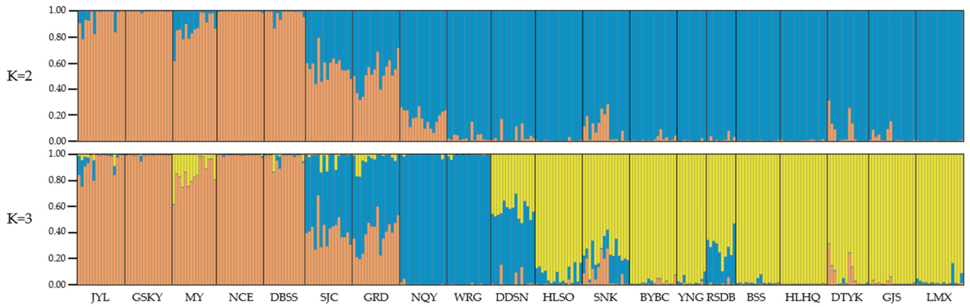 Plants 12 02463 g003 Plants 12 02463 g003