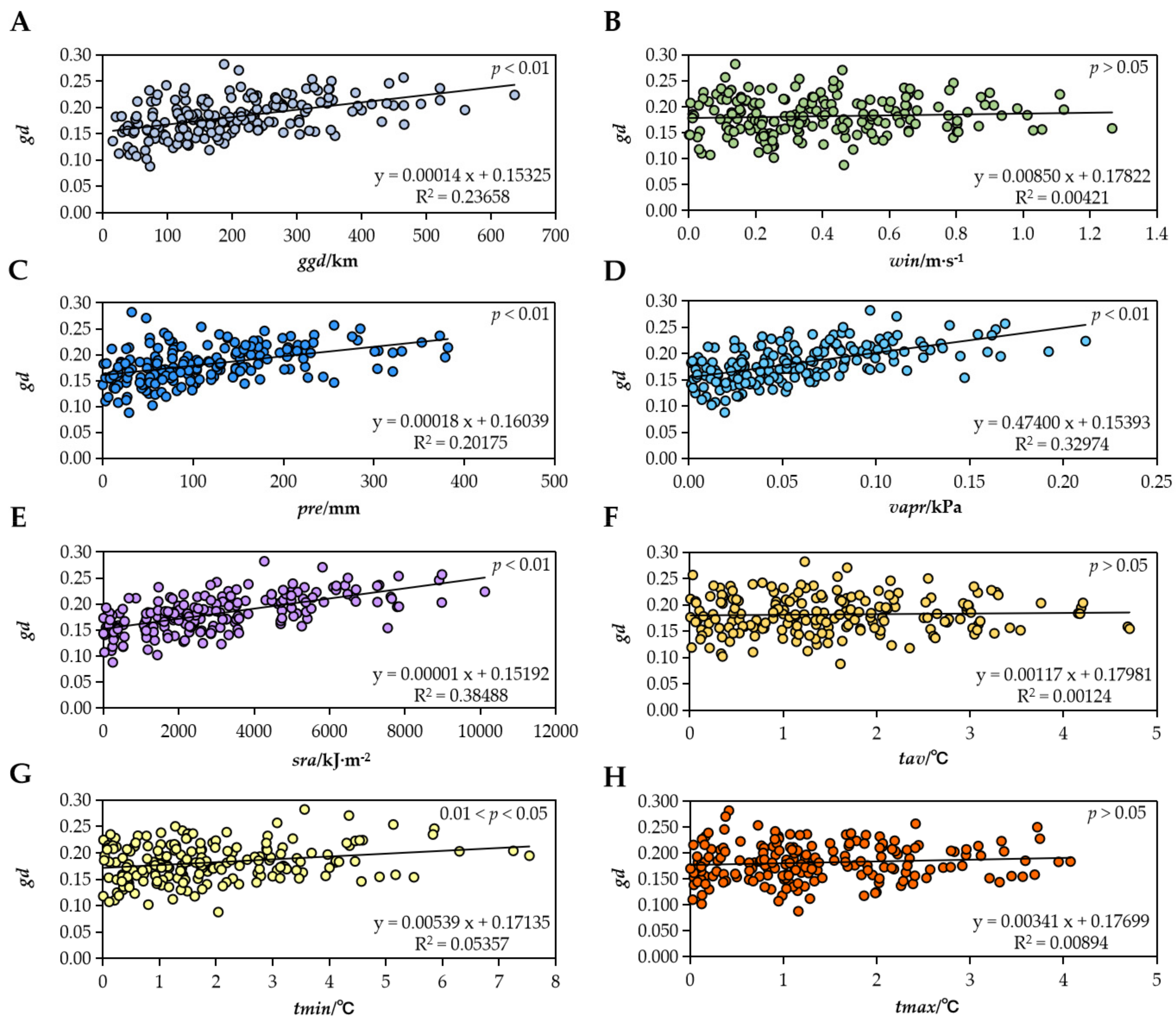 Plants 12 02463 g004 Plants 12 02463 g004