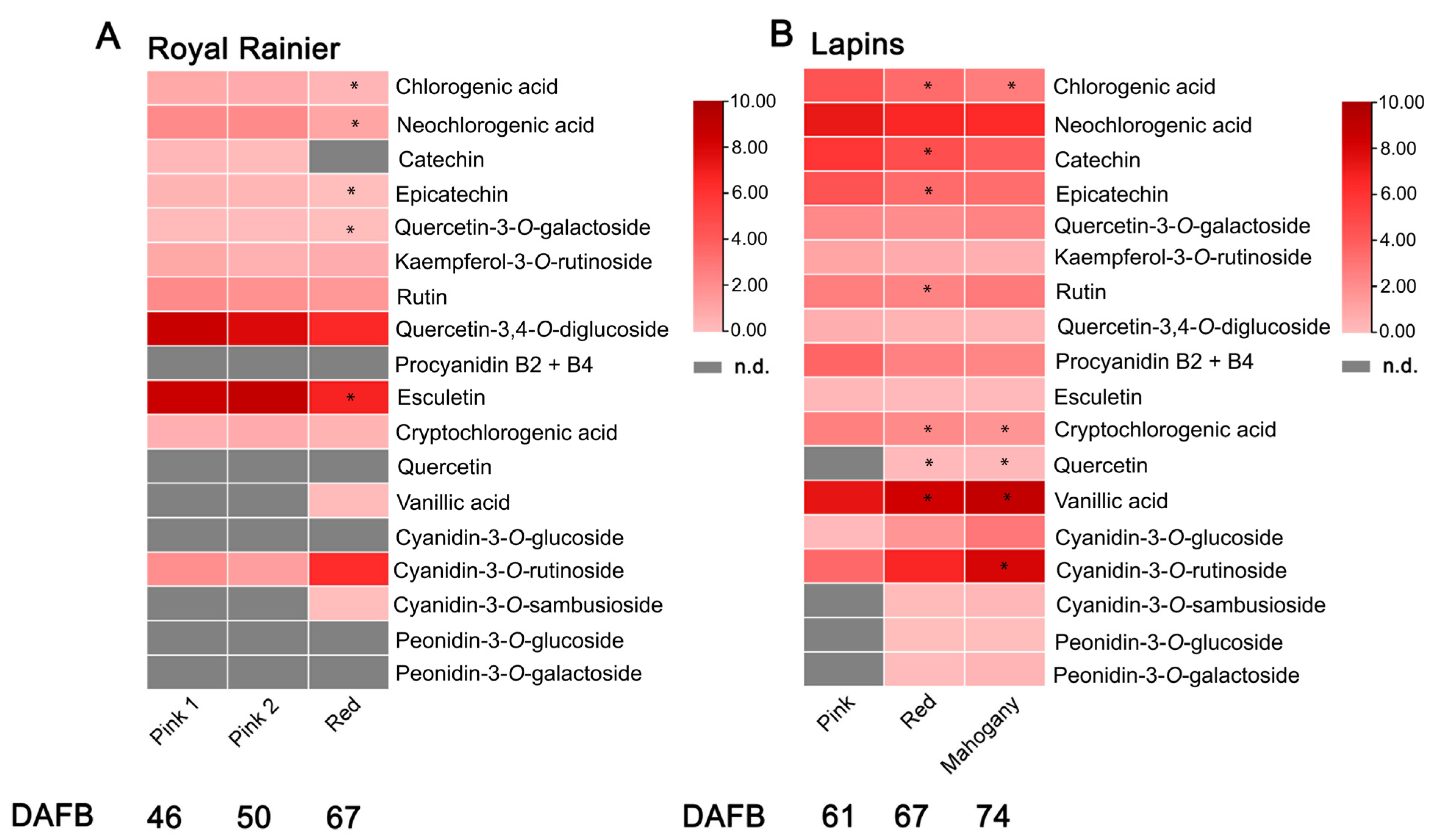 Plants 12 02493 g002