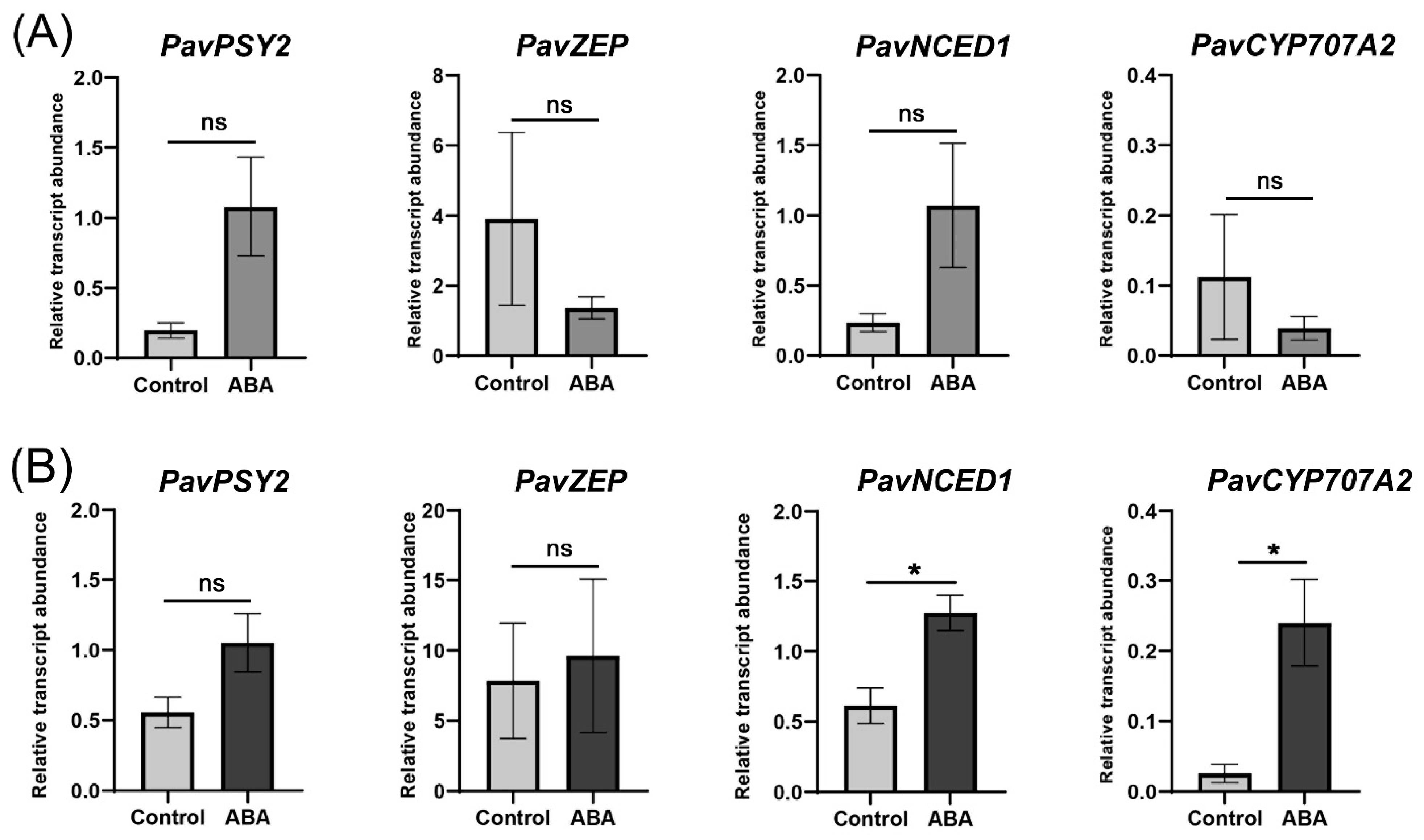 Plants 12 02493 g007
