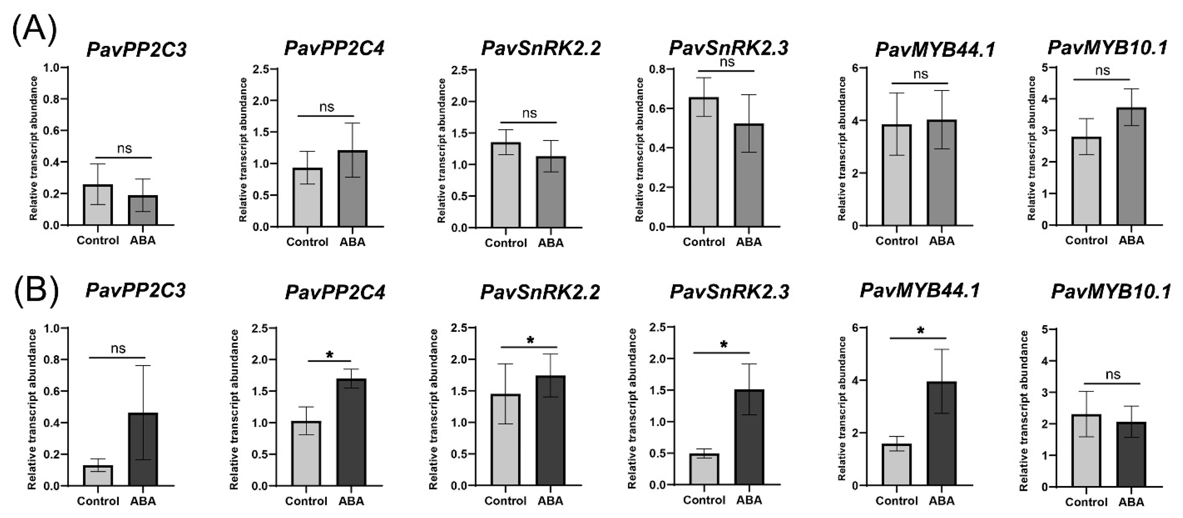 Plants 12 02493 g008
