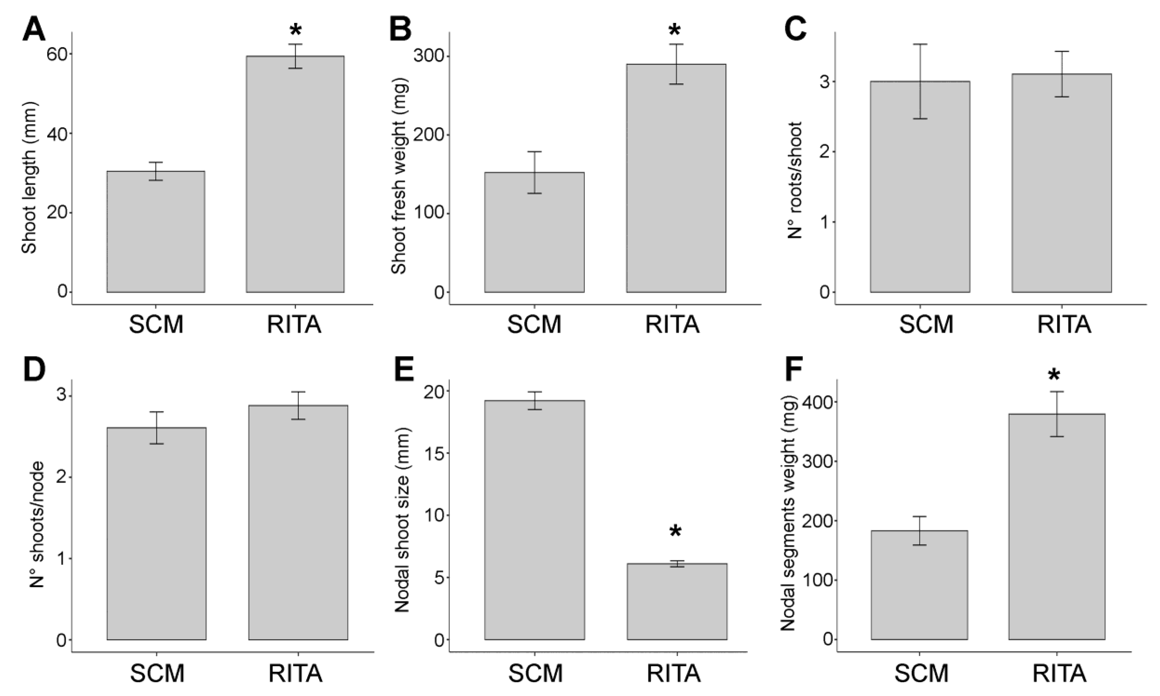 Plants 12 02499 g004