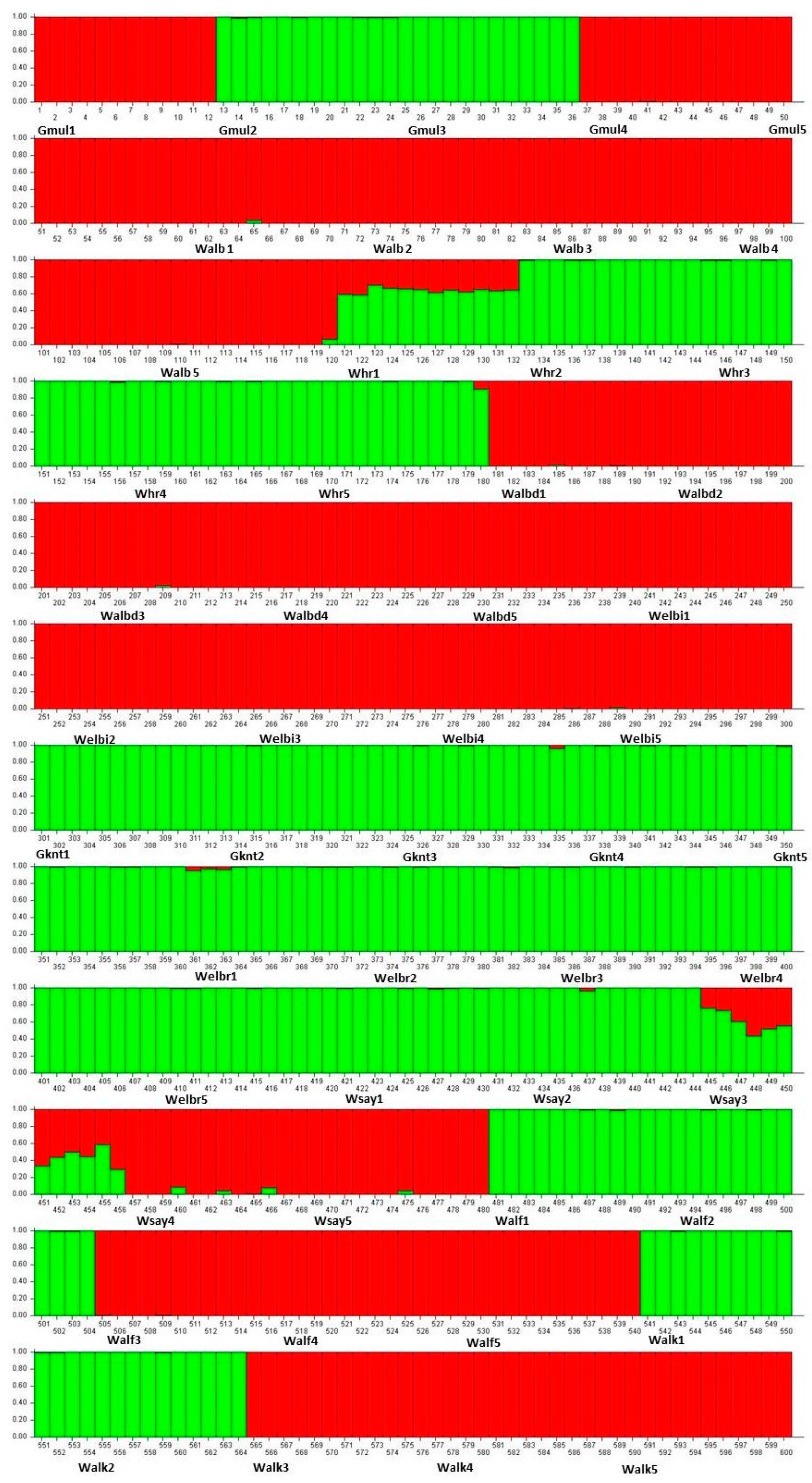 Plants 12 02506 g002 Plants 12 02506 g002