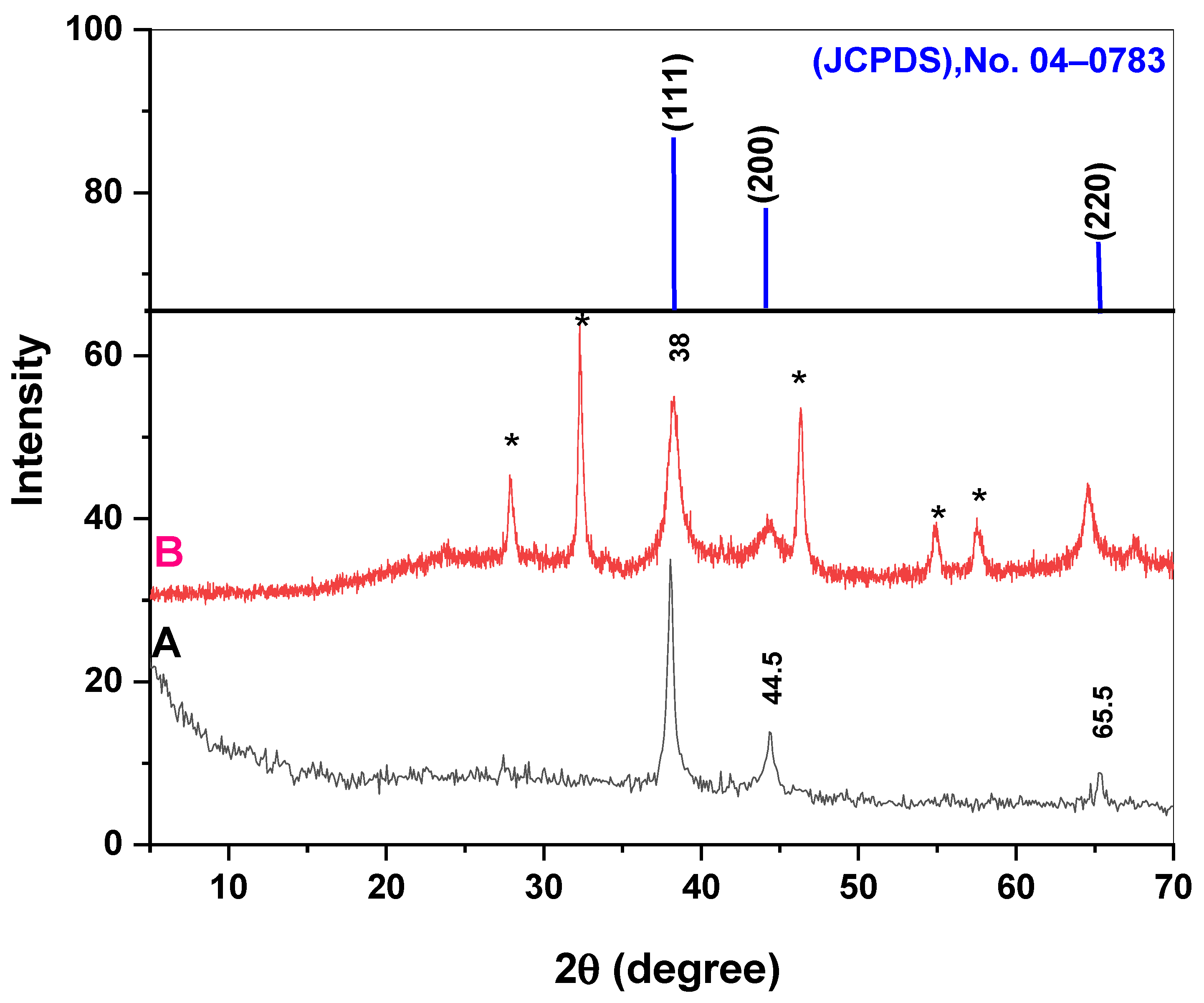 Plants 12 02509 g002 Plants 12 02509 g002