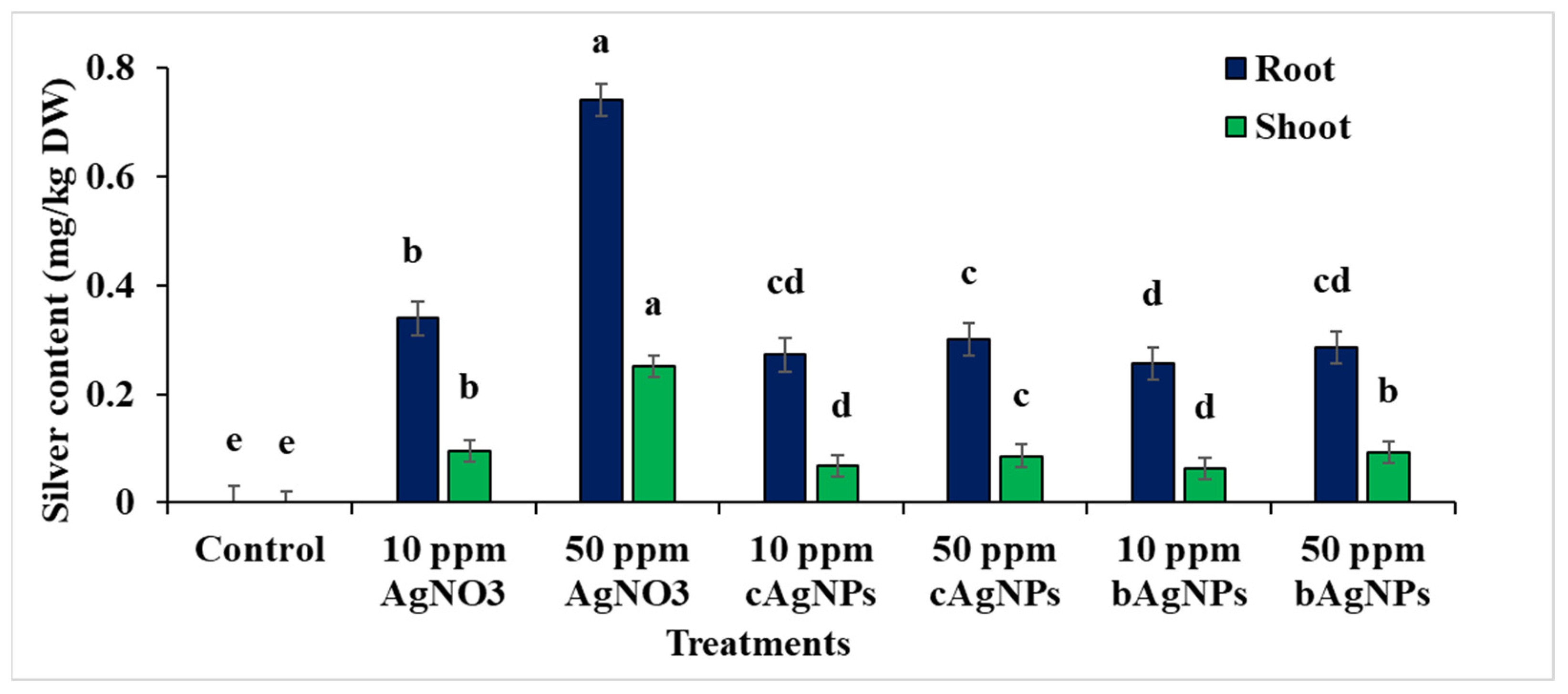 Plants 12 02509 g005 Plants 12 02509 g005