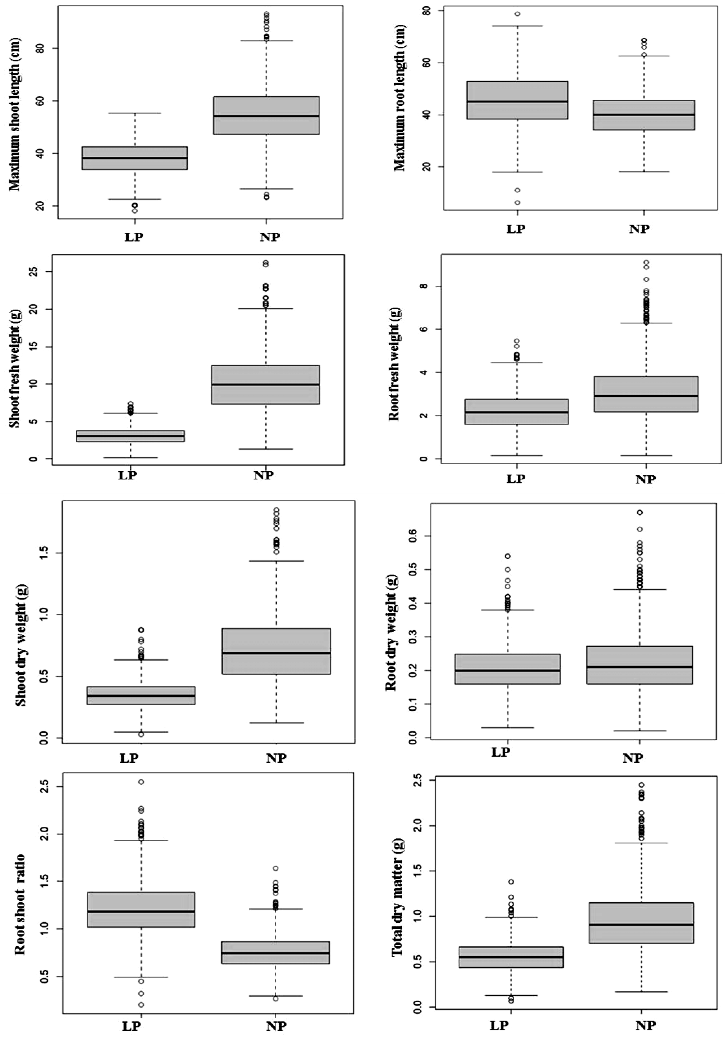 Plants 12 02520 g001 Plants 12 02520 g001