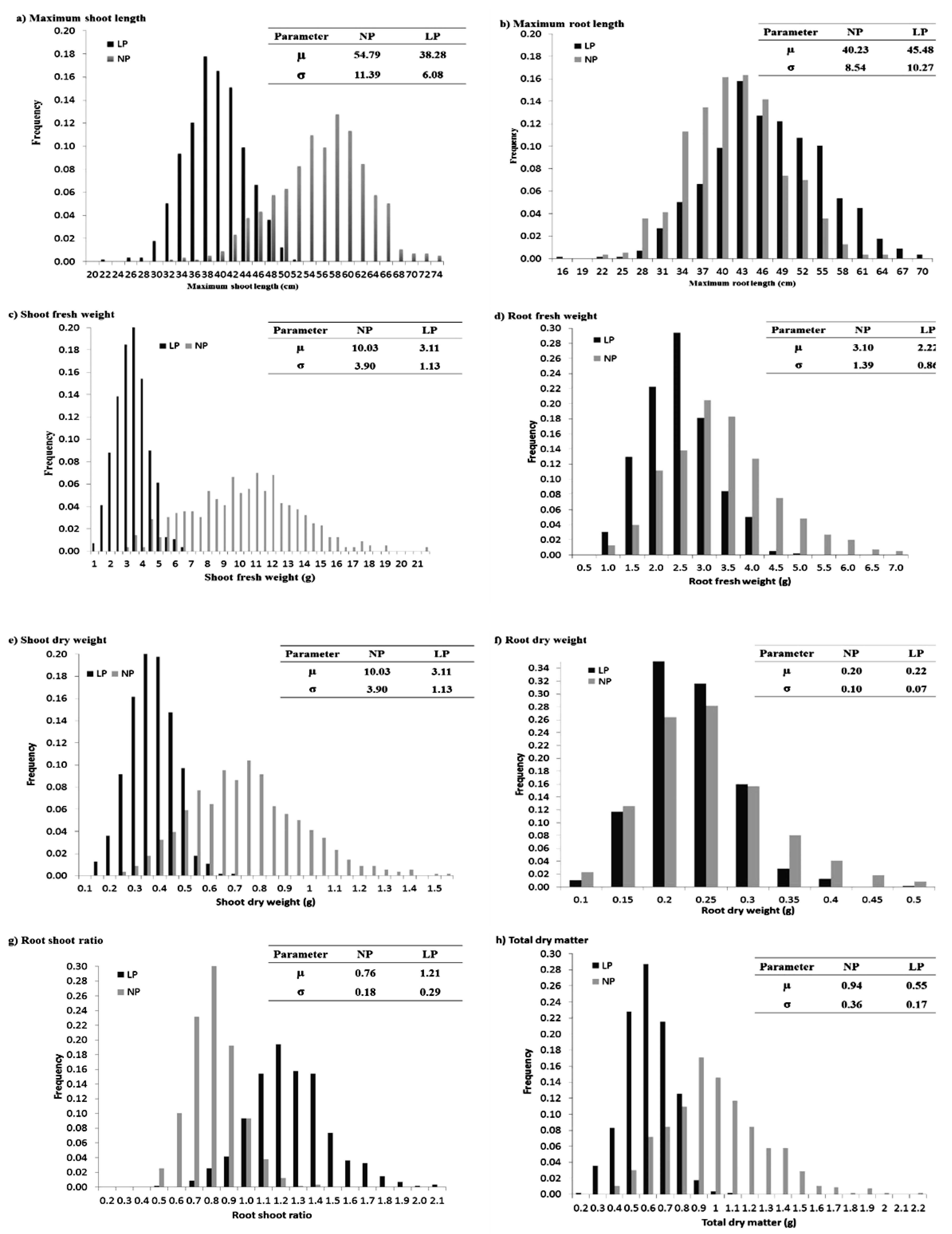 Plants 12 02520 g002 Plants 12 02520 g002