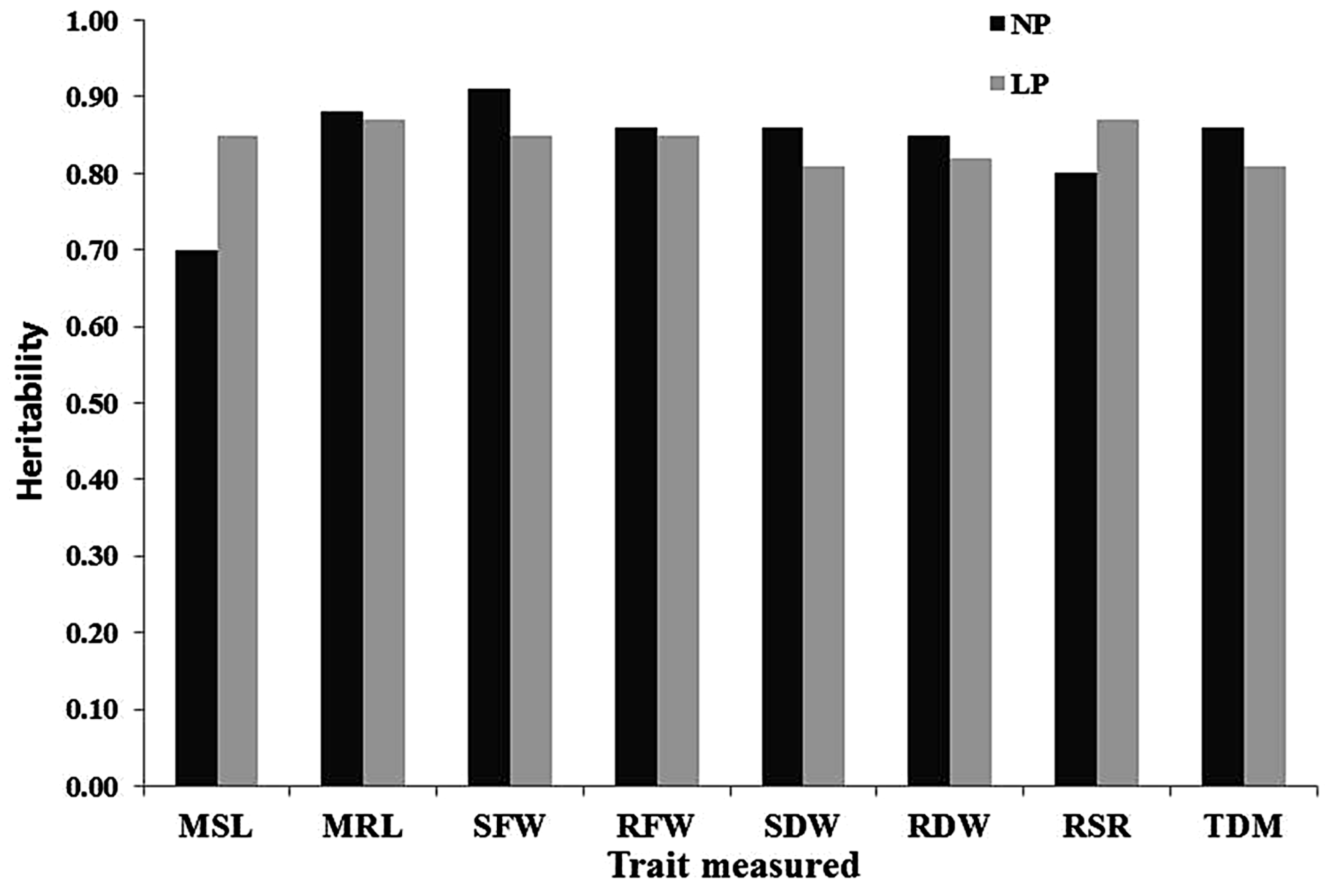 Plants 12 02520 g003 Plants 12 02520 g003