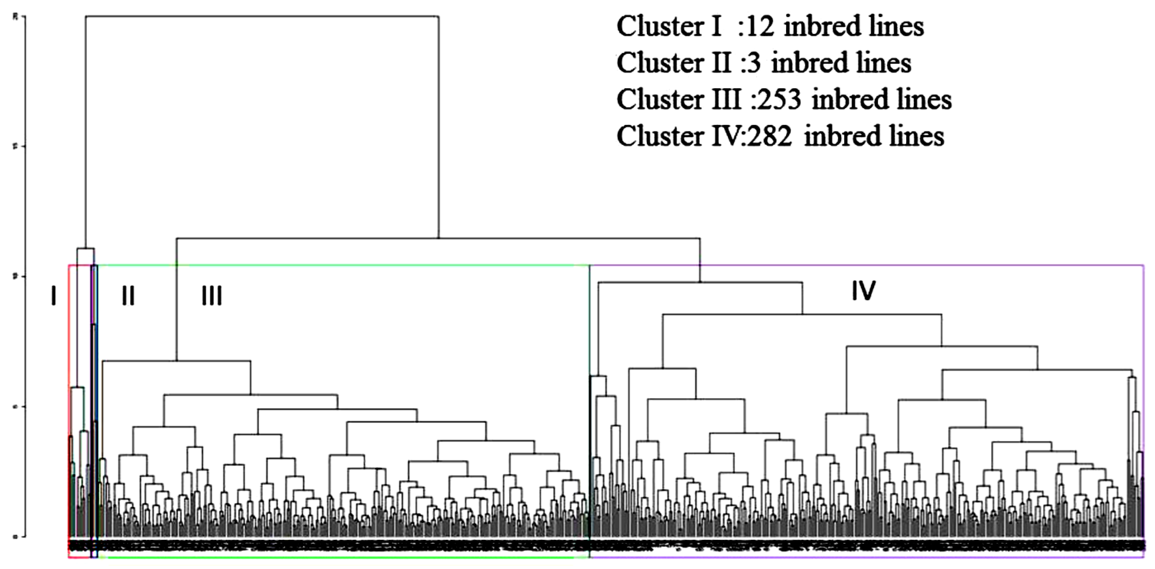 Plants 12 02520 g004 Plants 12 02520 g004