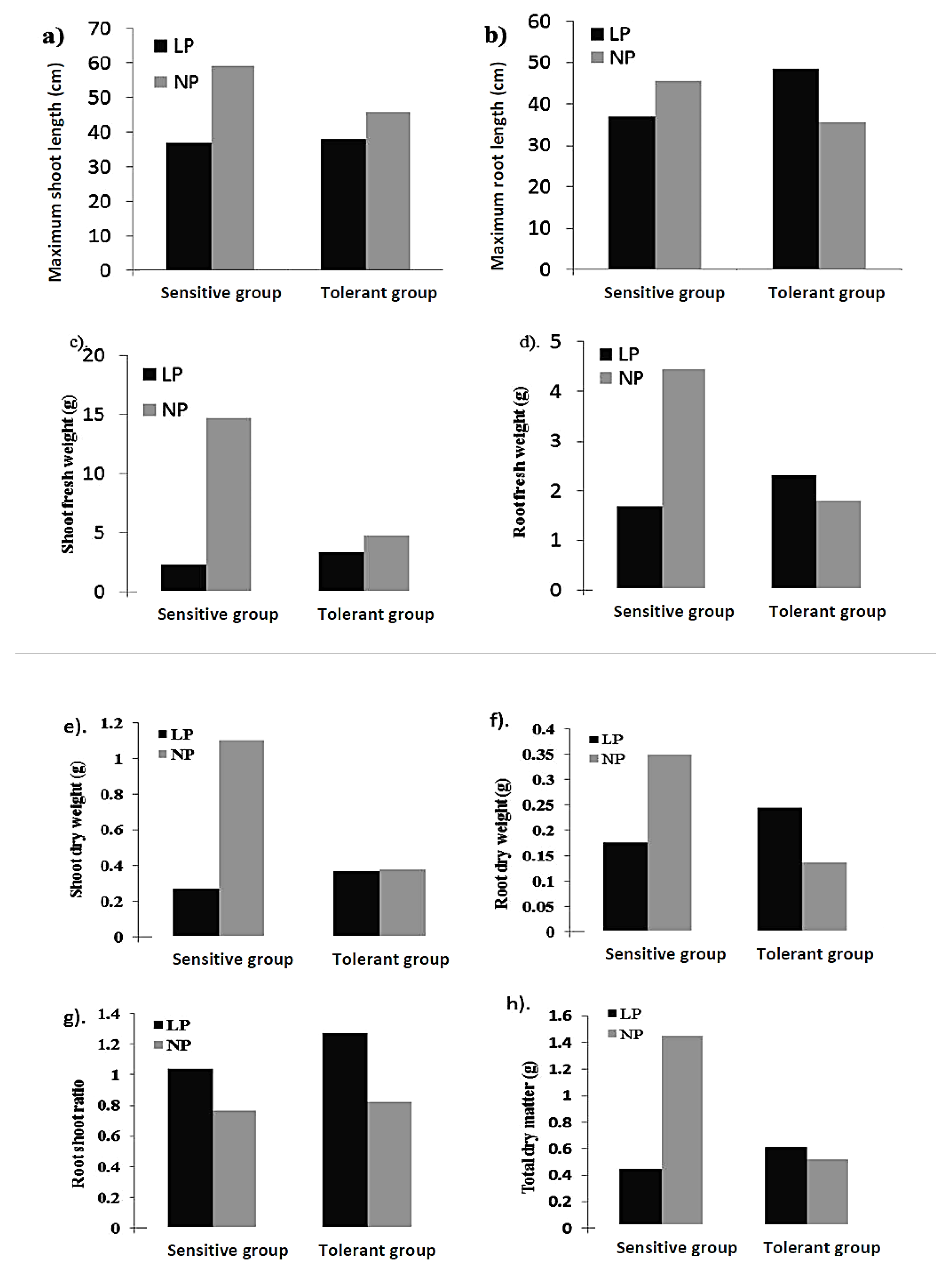 Plants 12 02520 g005 Plants 12 02520 g005