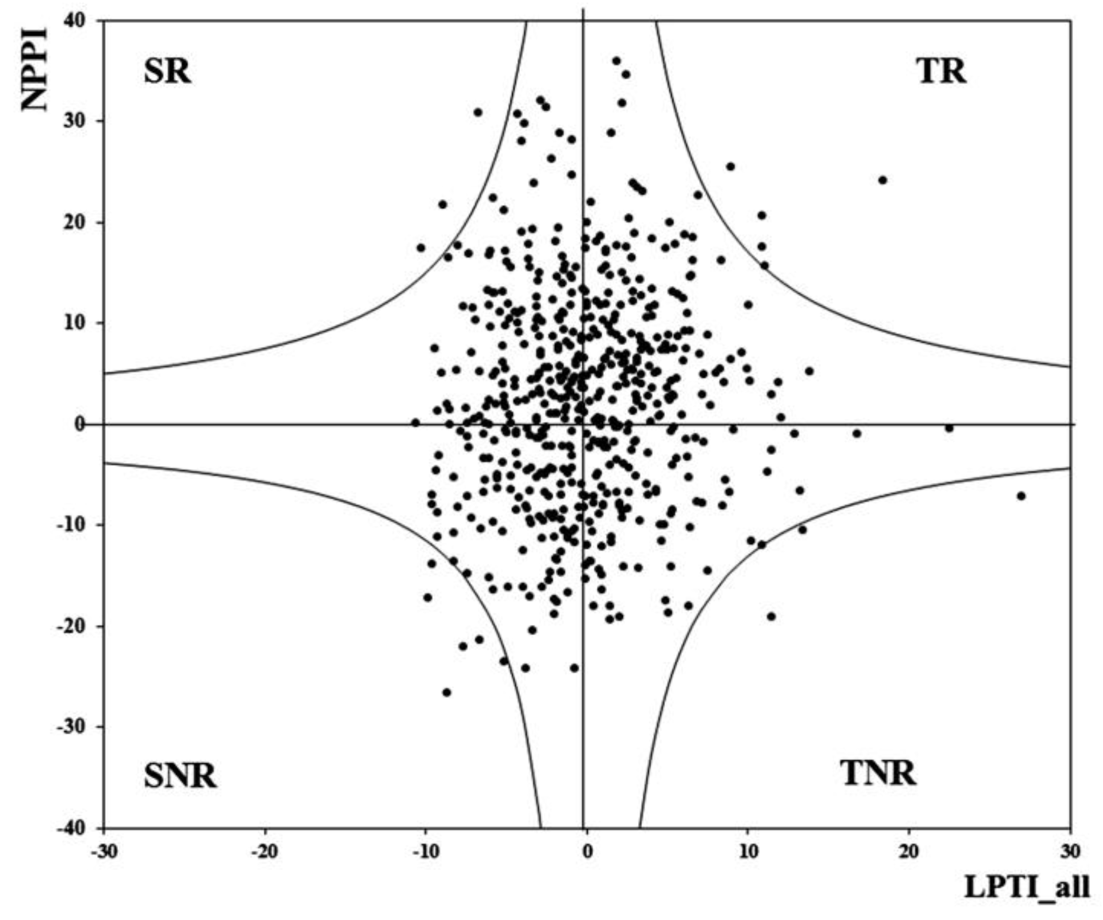 Plants 12 02520 g006 Plants 12 02520 g006