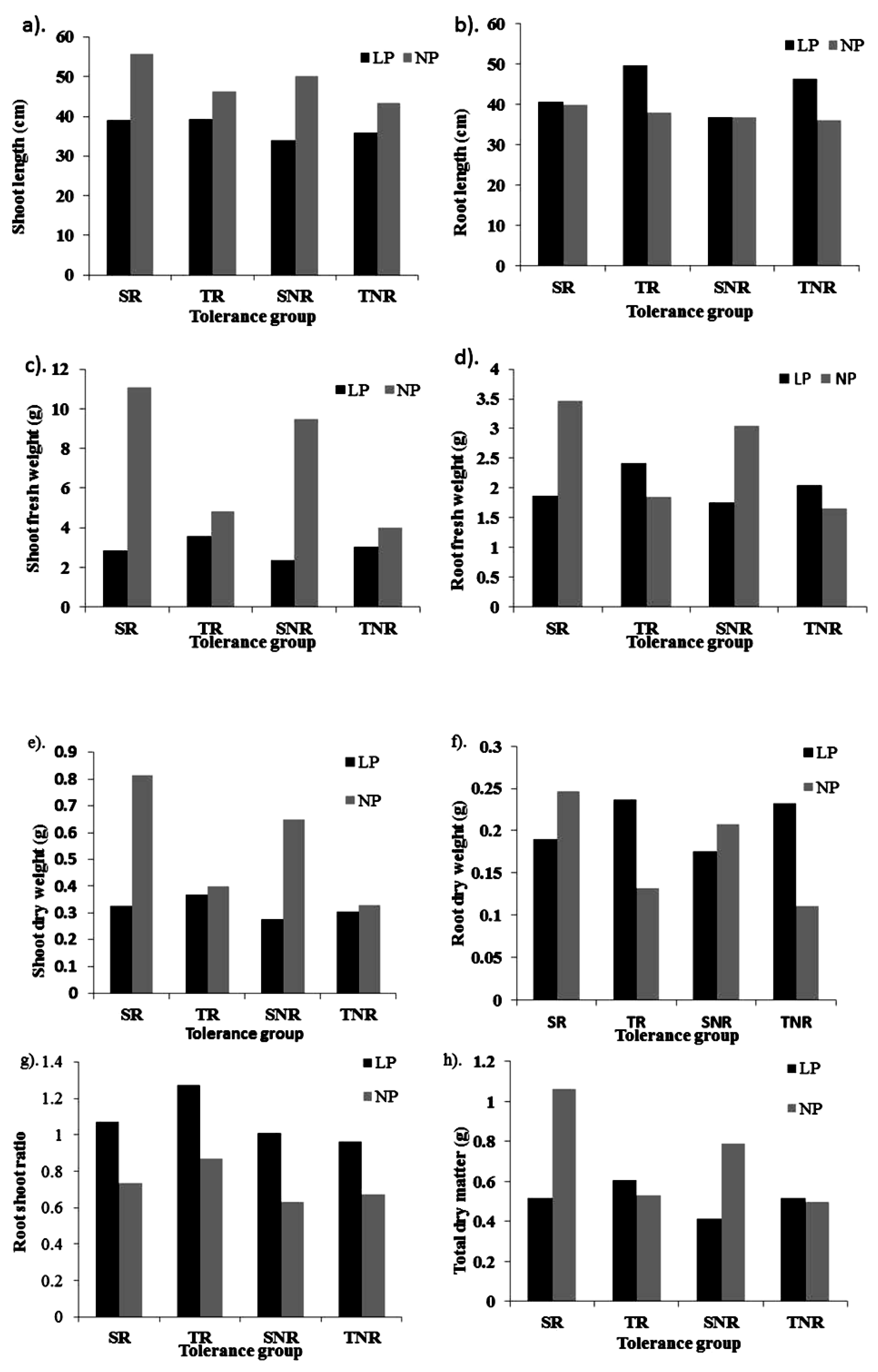 Plants 12 02520 g007 Plants 12 02520 g007
