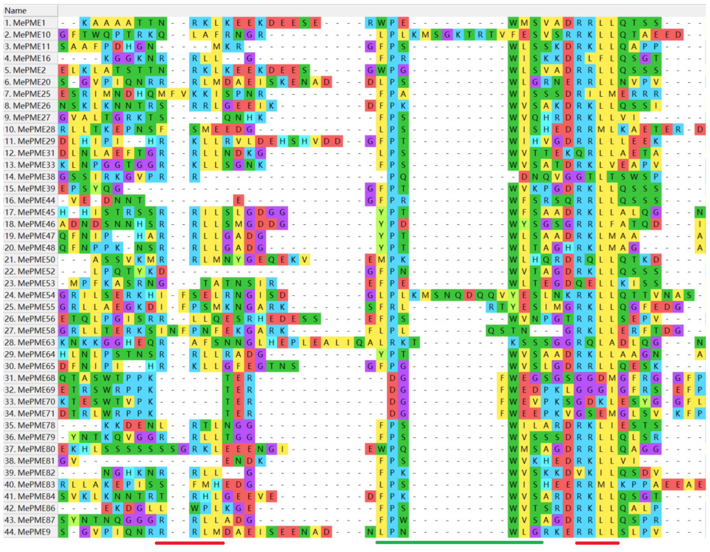 Plants 12 02529 g006