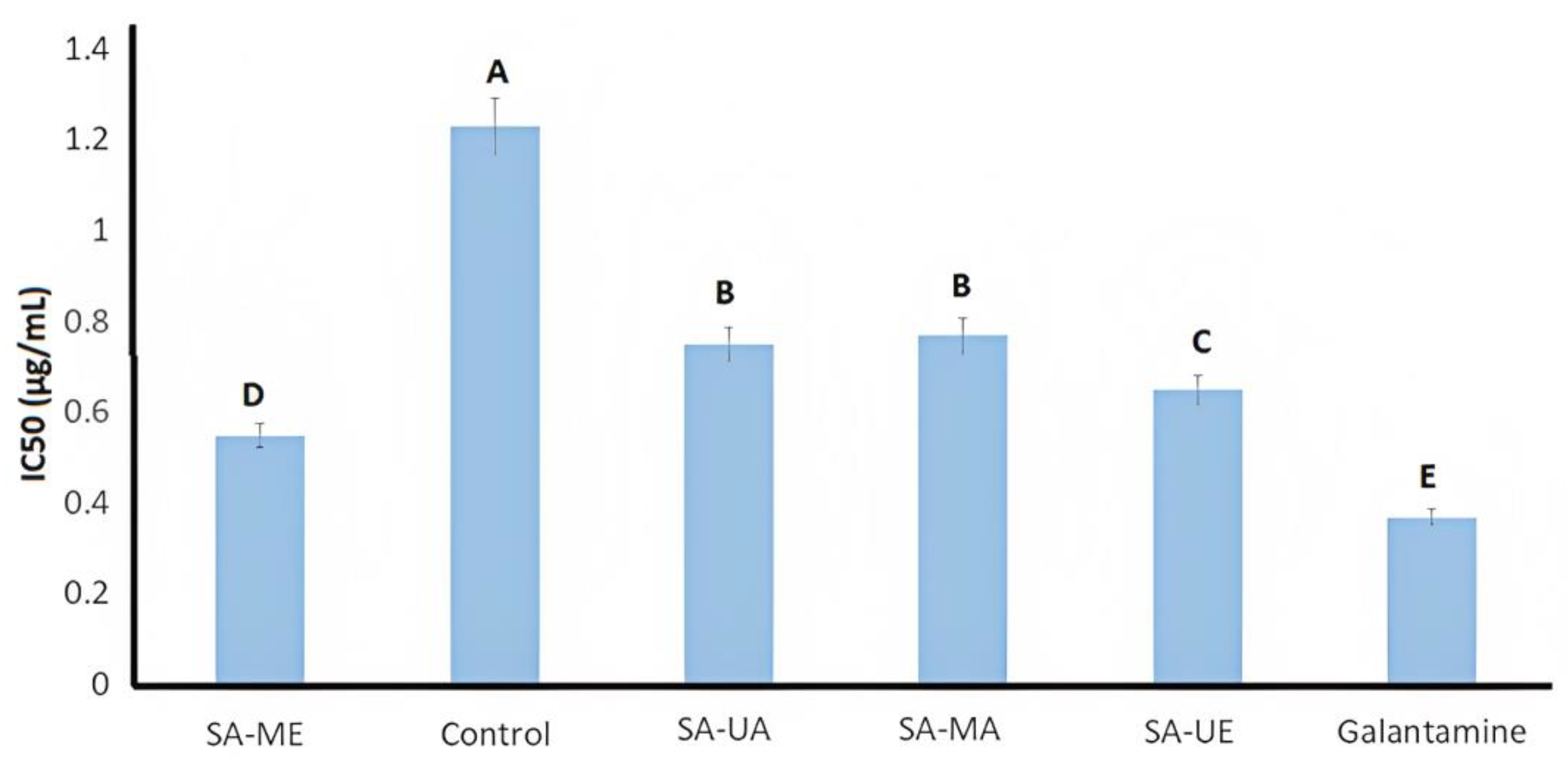 Plants 12 02533 g002