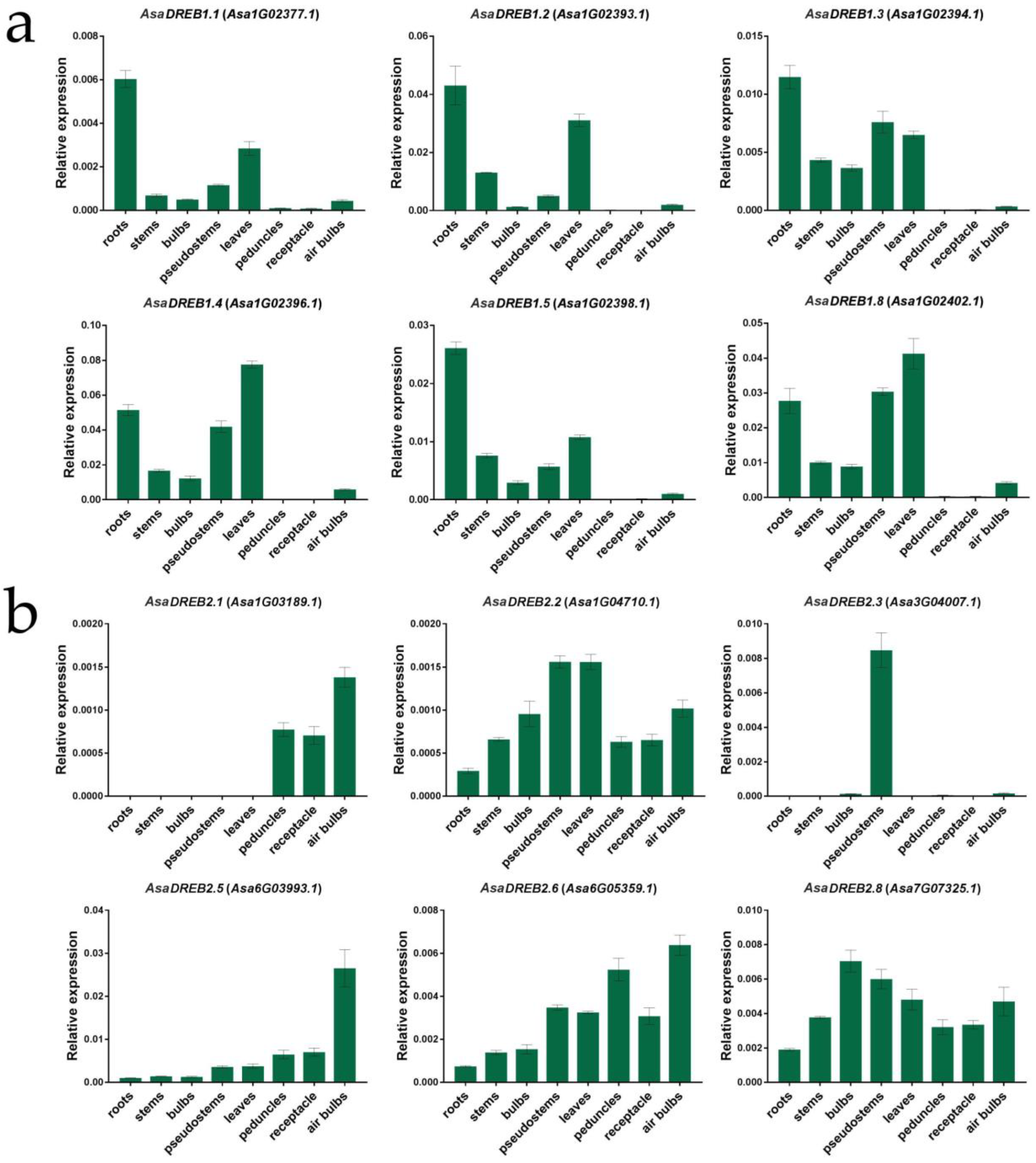 Plants 12 02538 g005