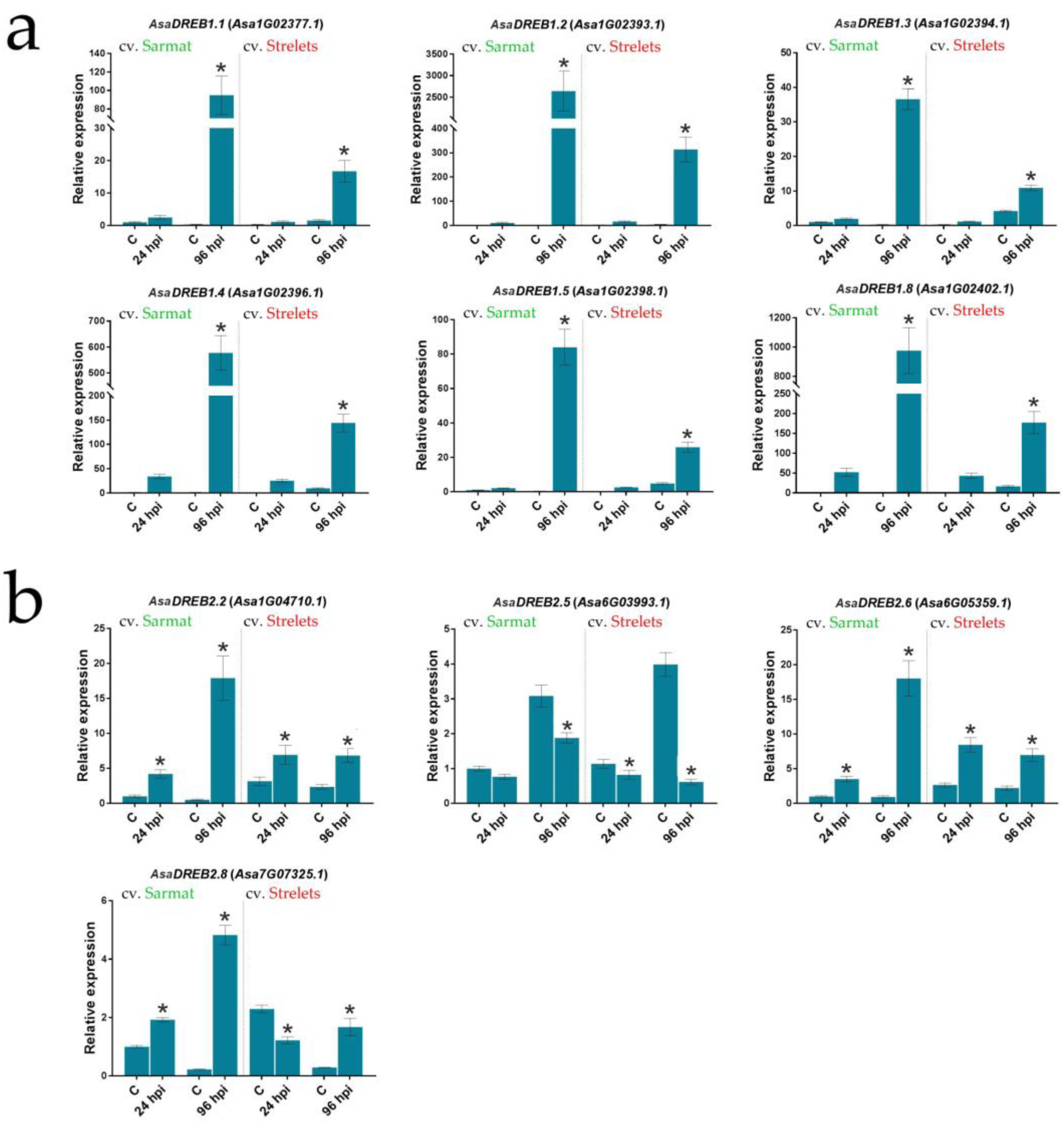 Plants 12 02538 g006