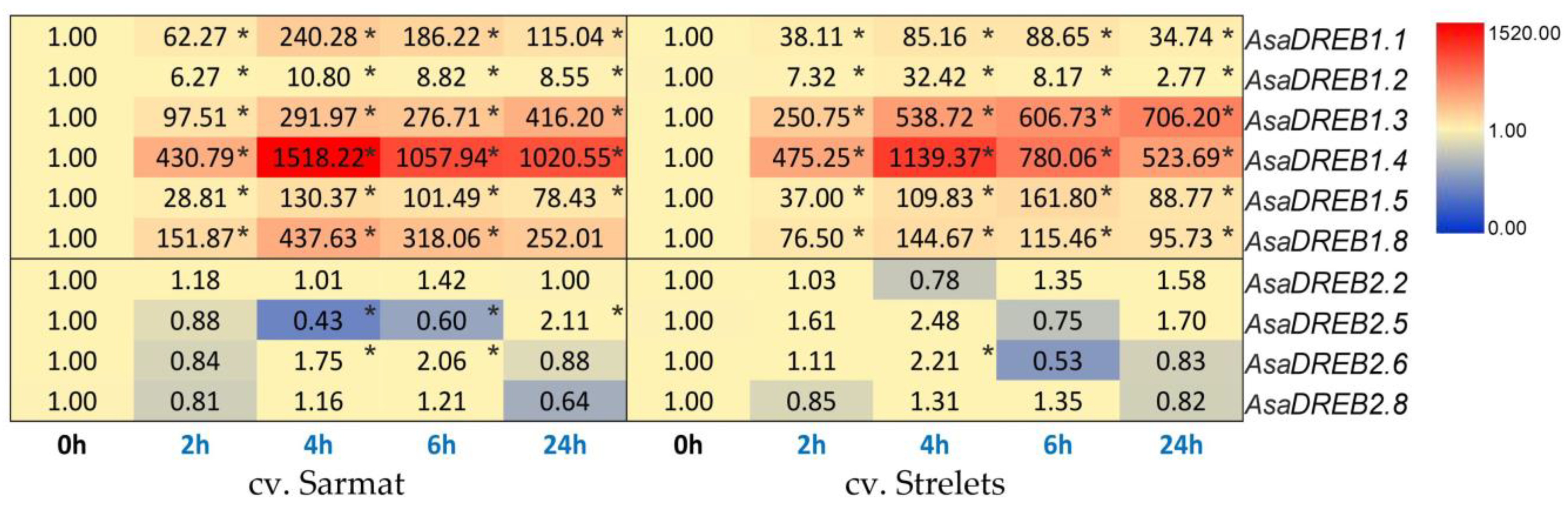 Plants 12 02538 g007