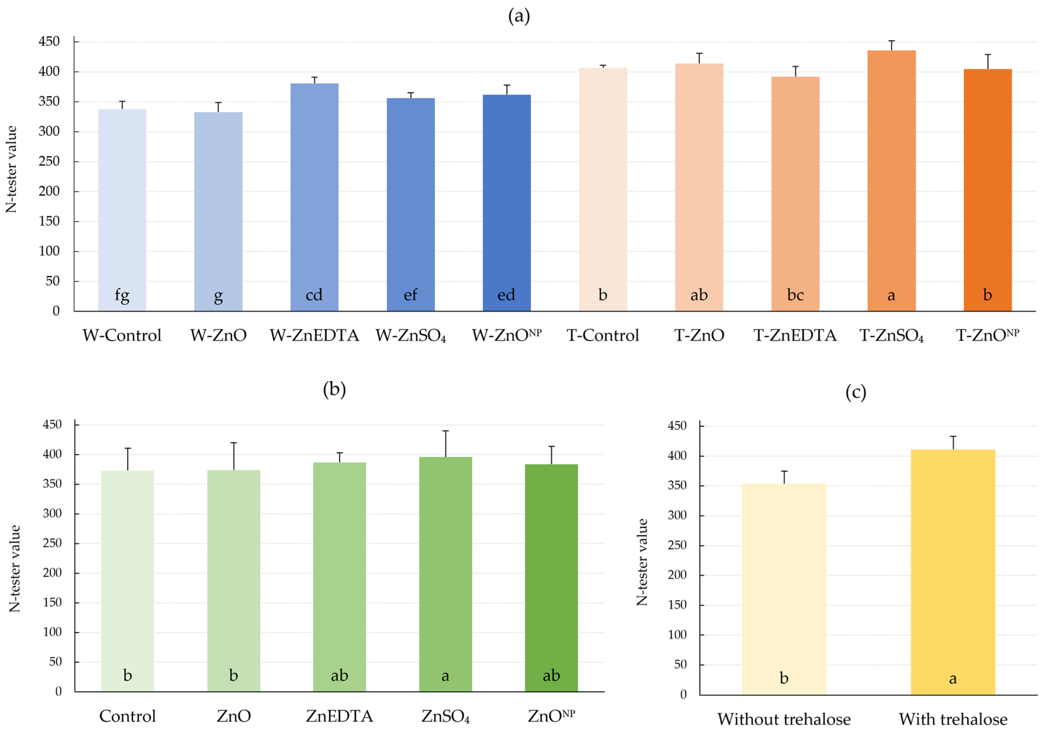 Plants 12 02539 g002