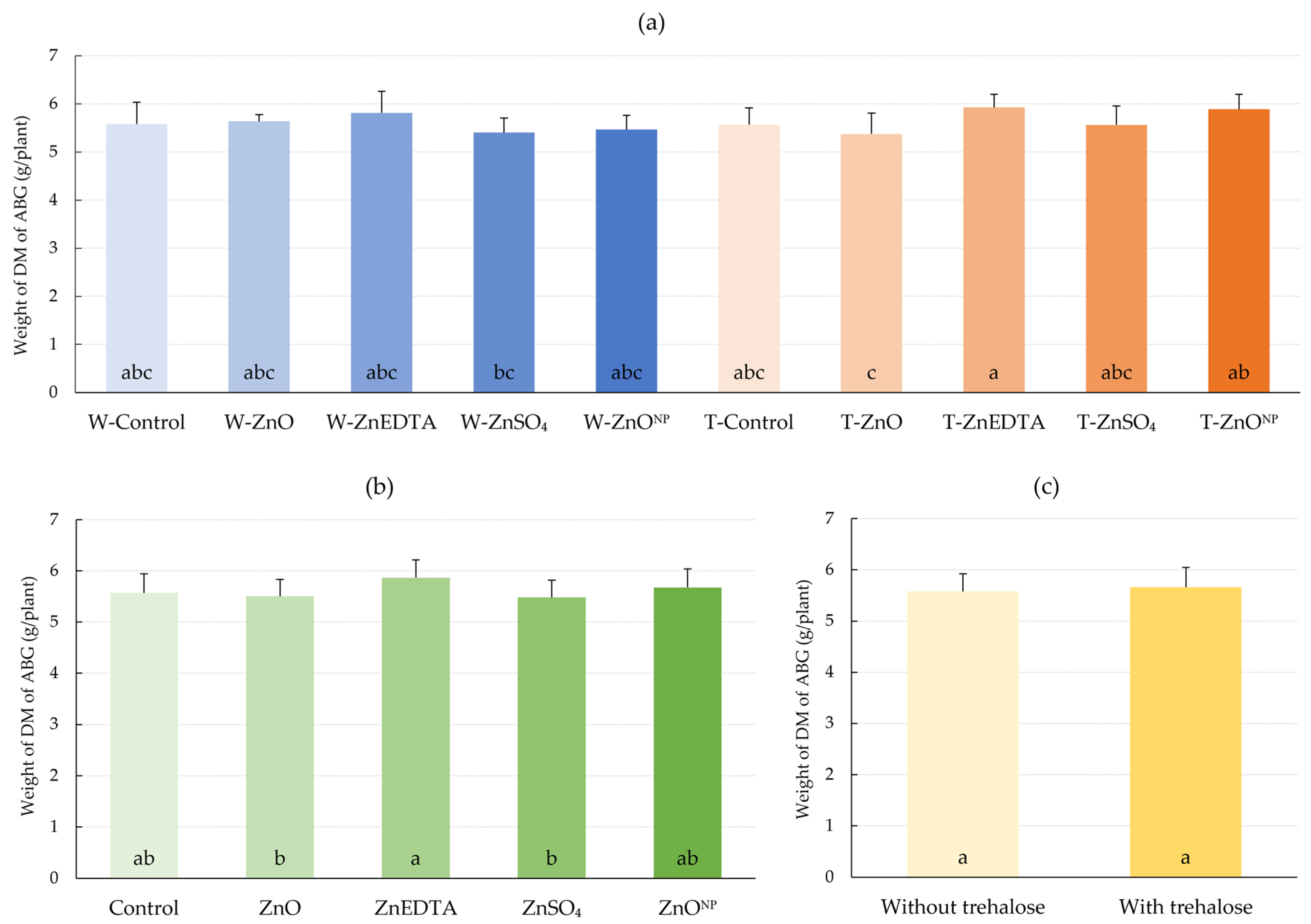 Plants 12 02539 g007