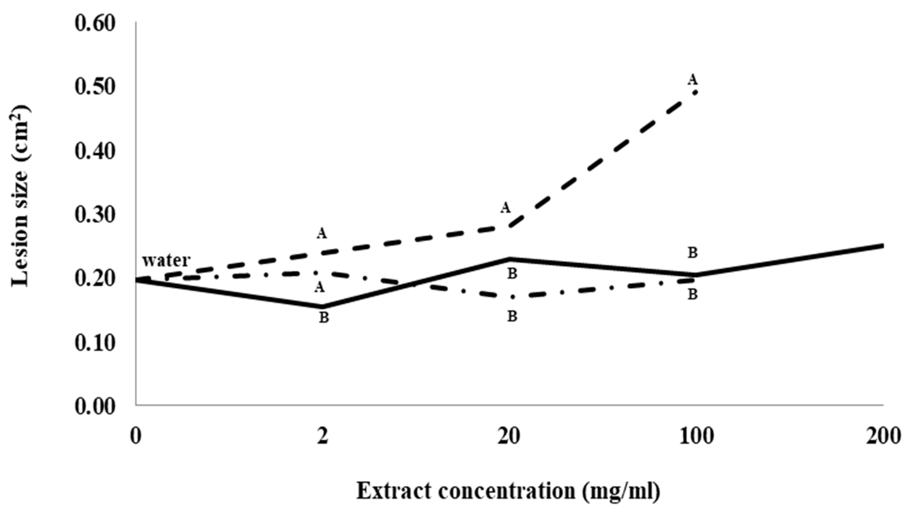 Plants 12 02540 g001 Plants 12 02540 g001