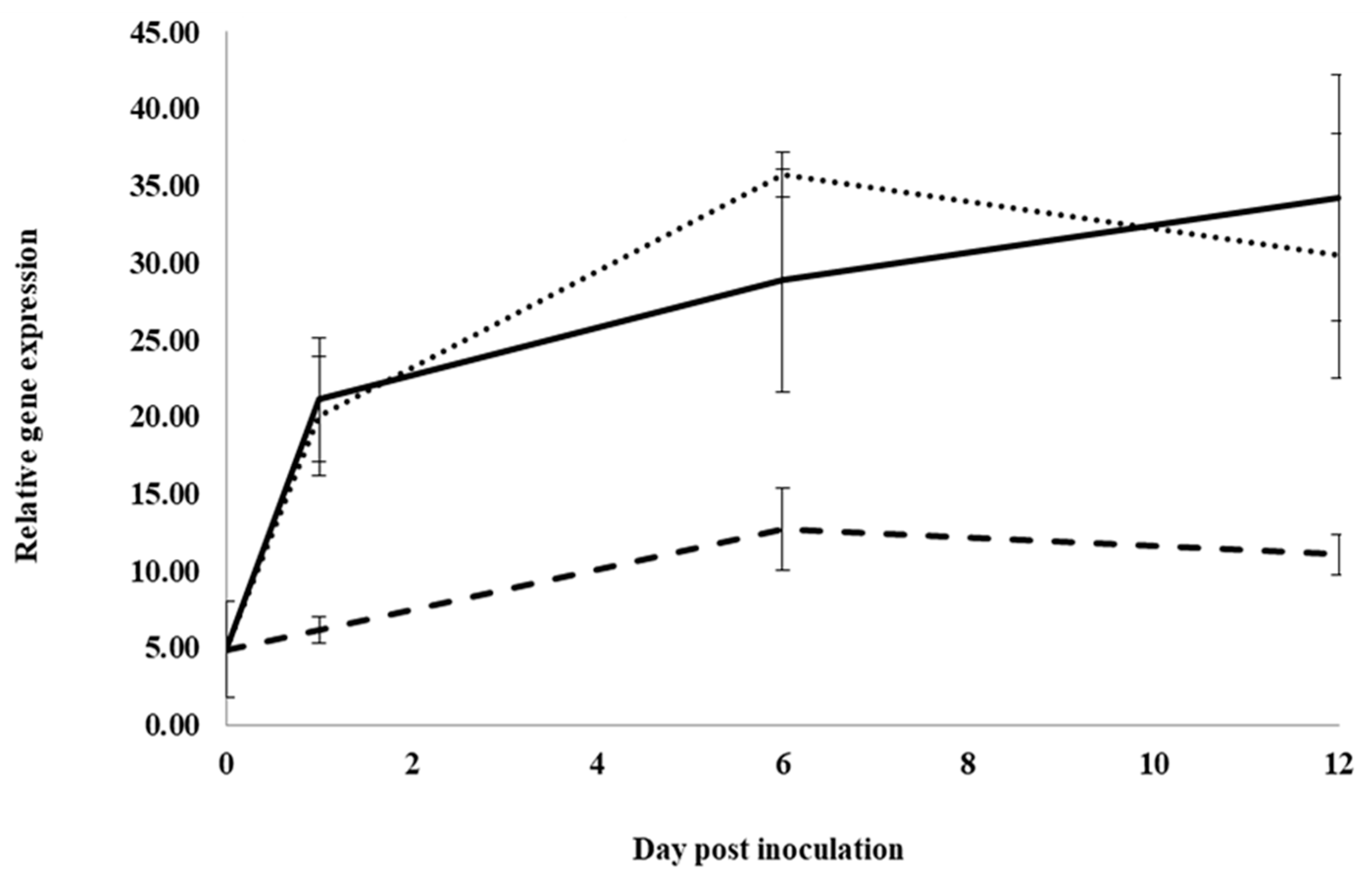 Plants 12 02540 g002 Plants 12 02540 g002