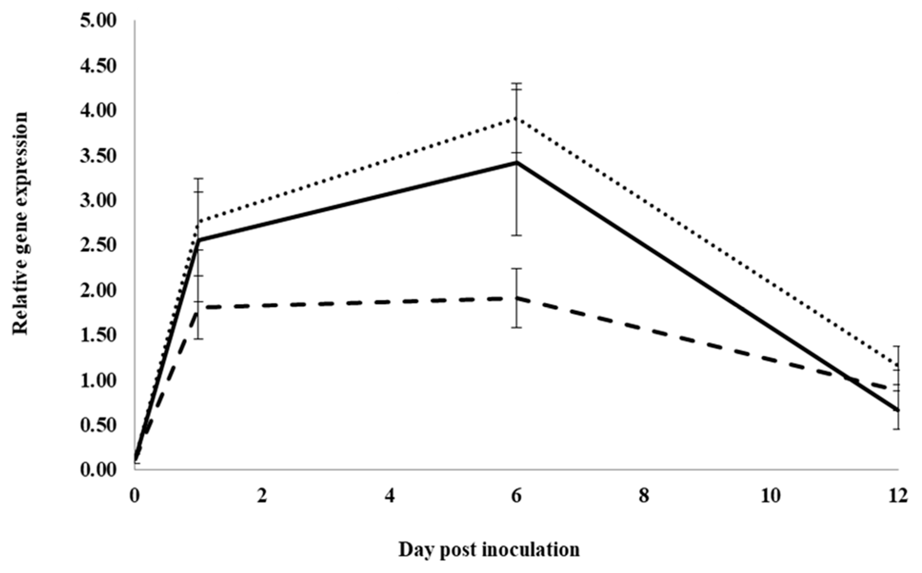 Plants 12 02540 g003 Plants 12 02540 g003