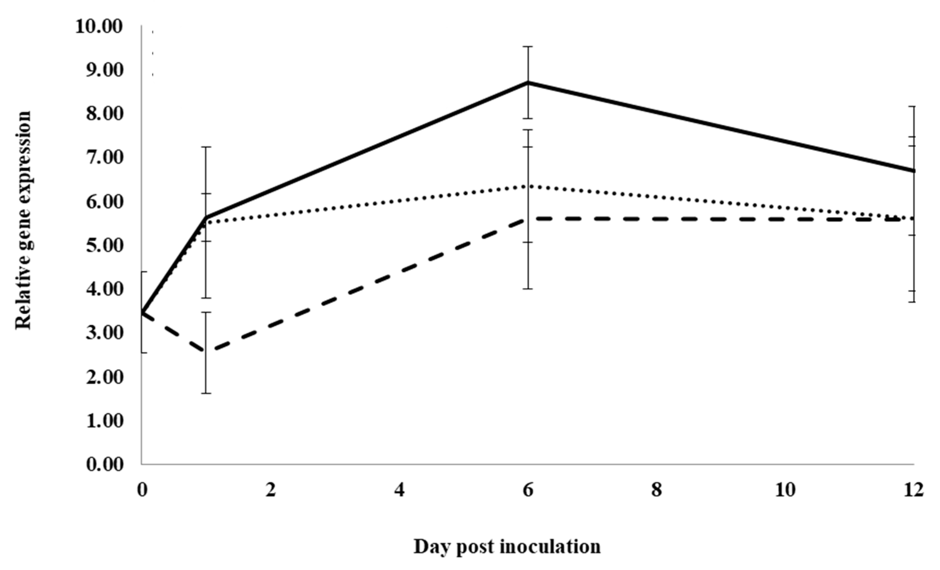 Plants 12 02540 g004 Plants 12 02540 g004