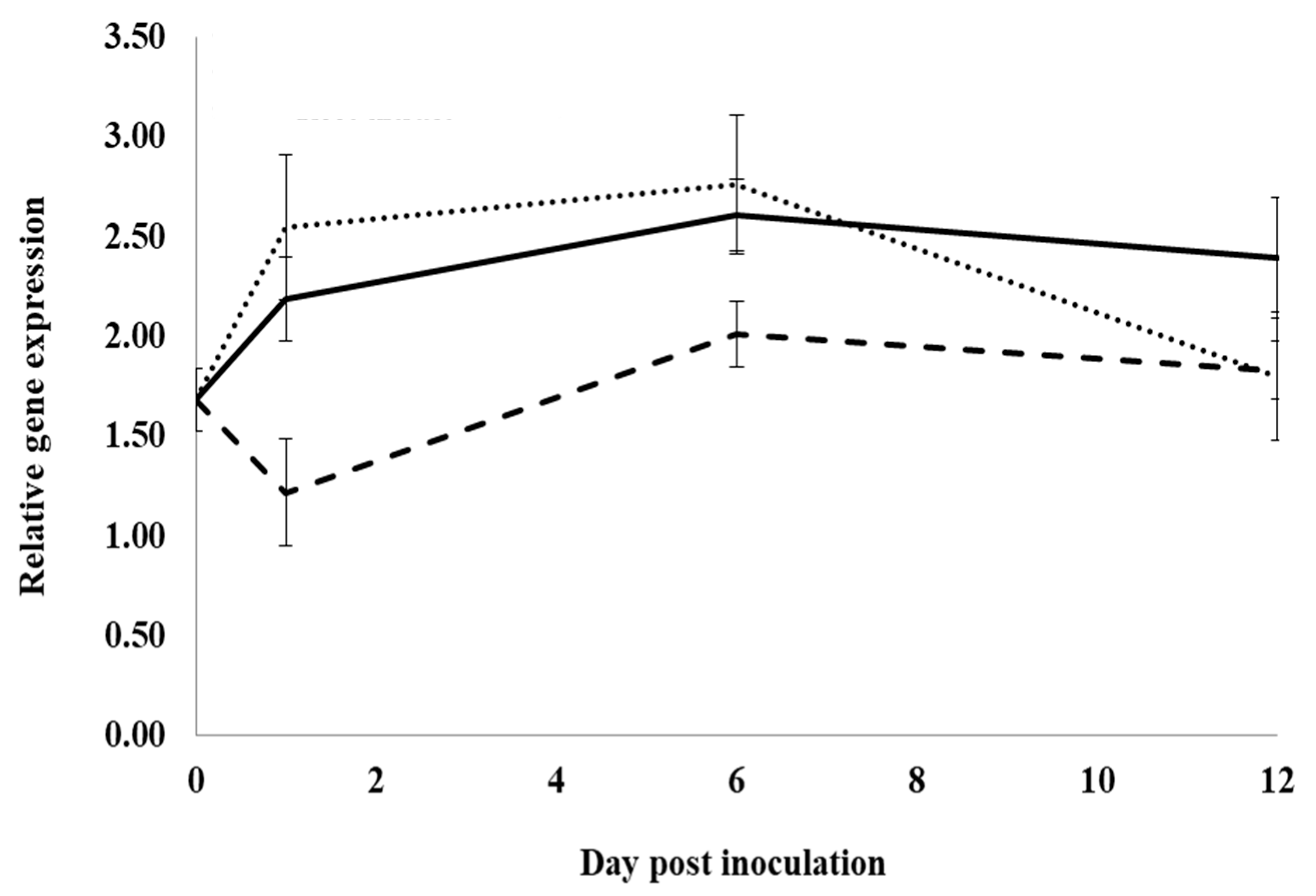 Plants 12 02540 g005 Plants 12 02540 g005